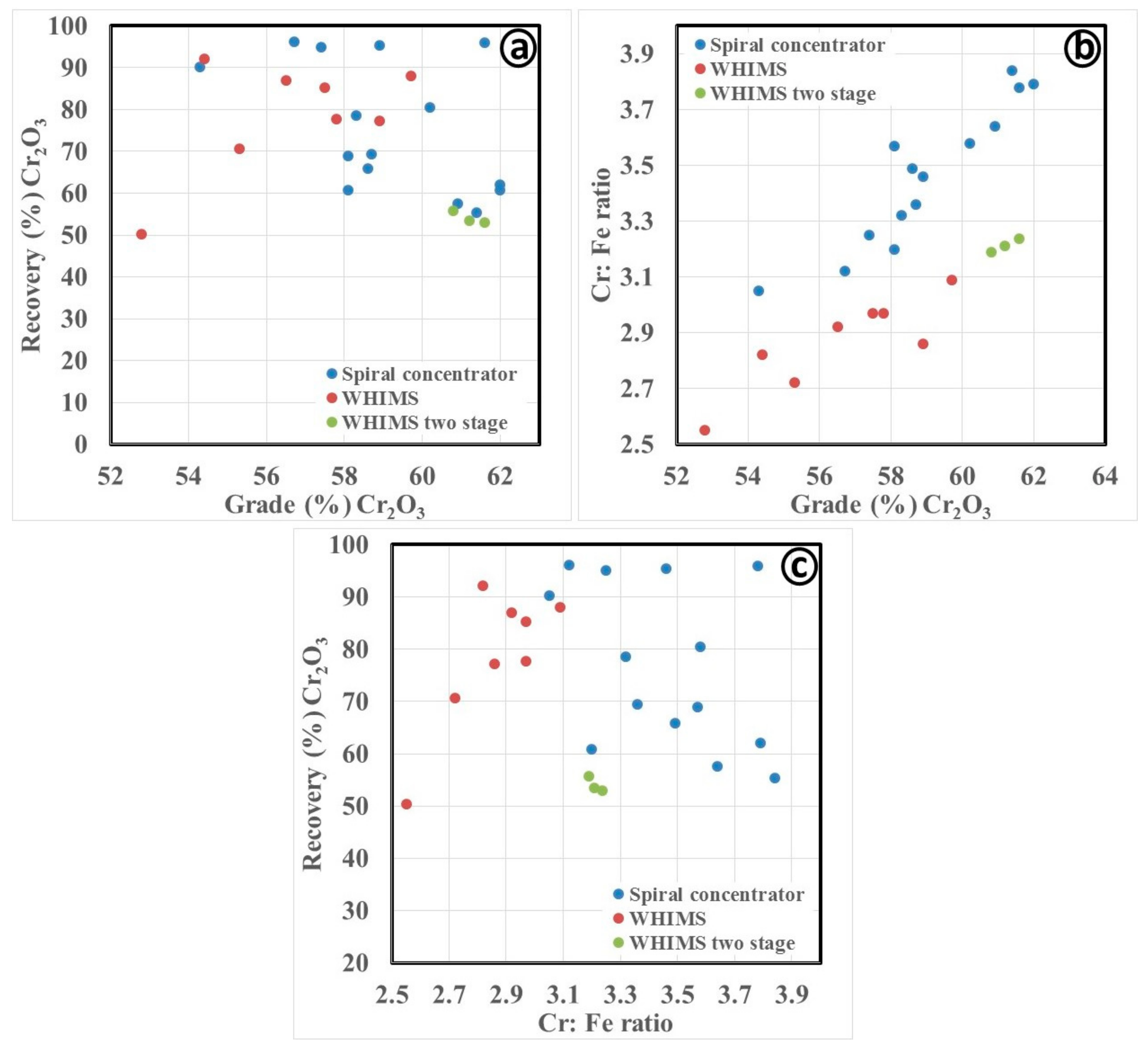 Minerals 09 00667 g016