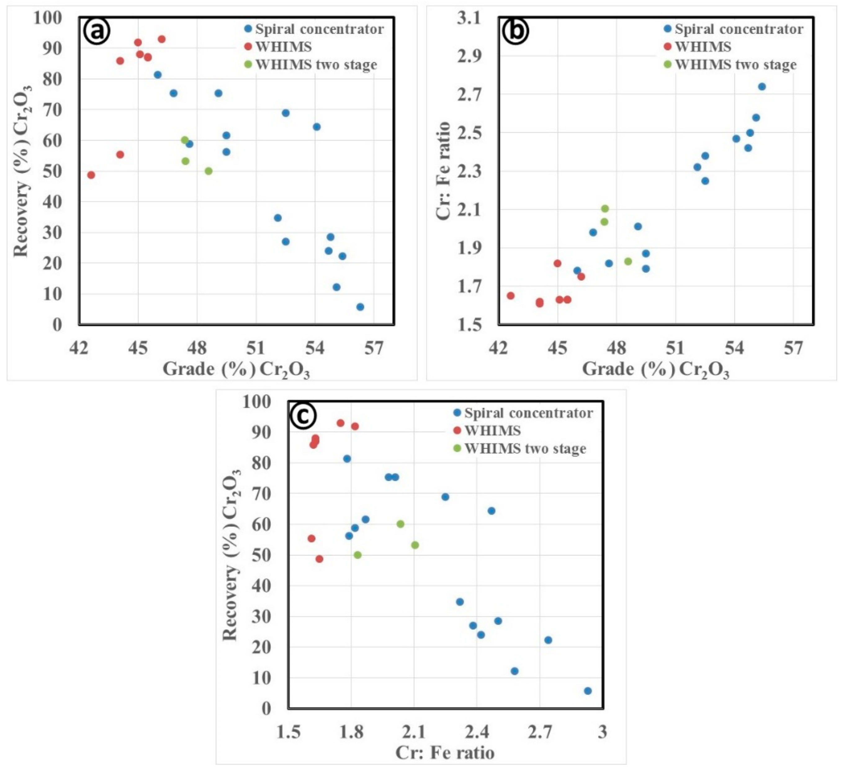Minerals 09 00667 g017