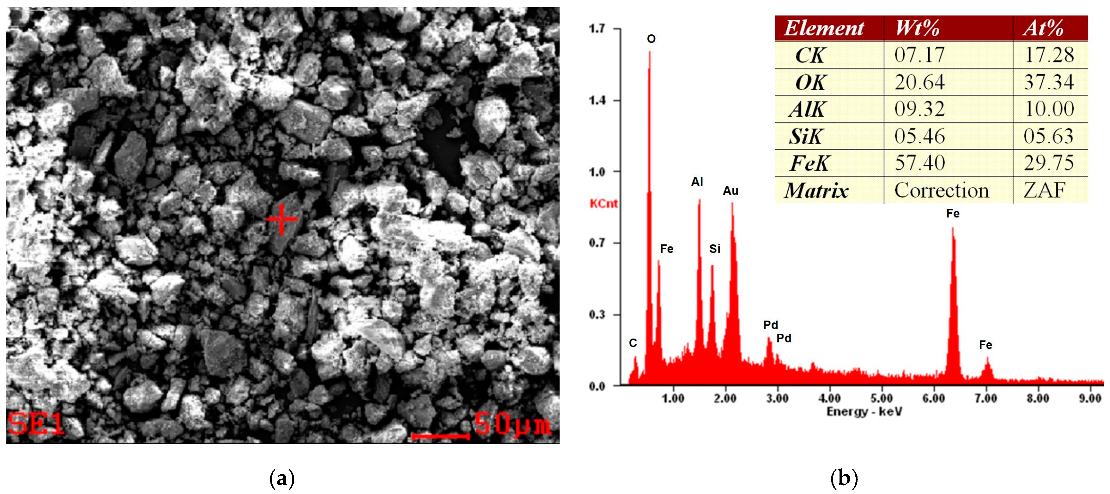 Minerals 09 00670 g005