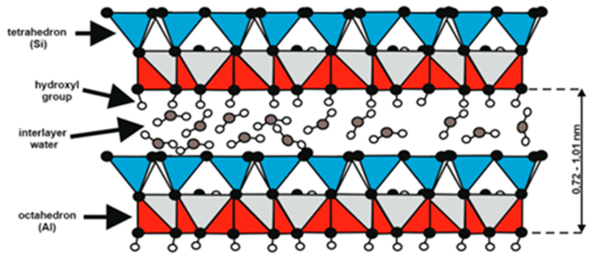 Minerals 09 00670 g007