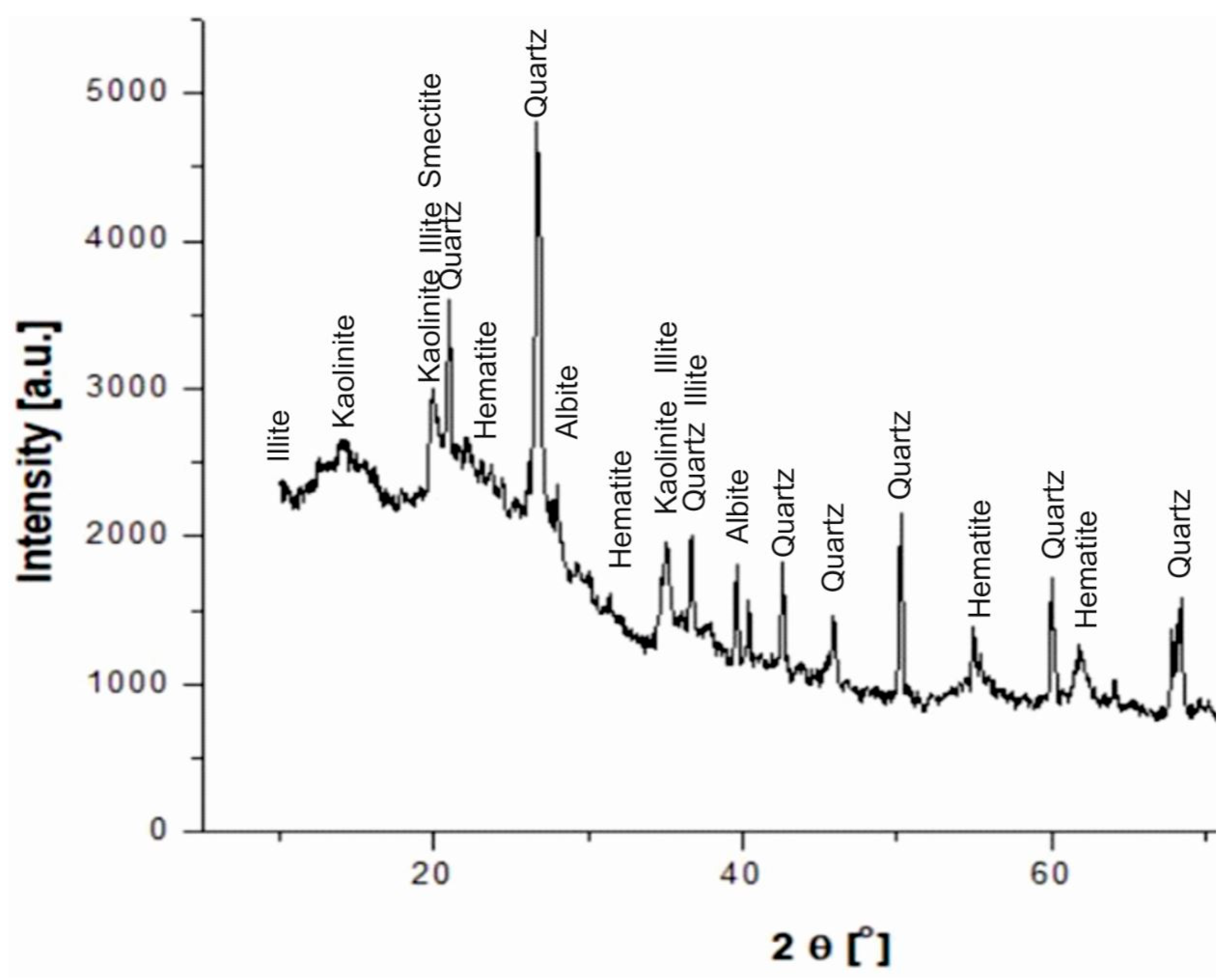 Minerals 09 00670 g013