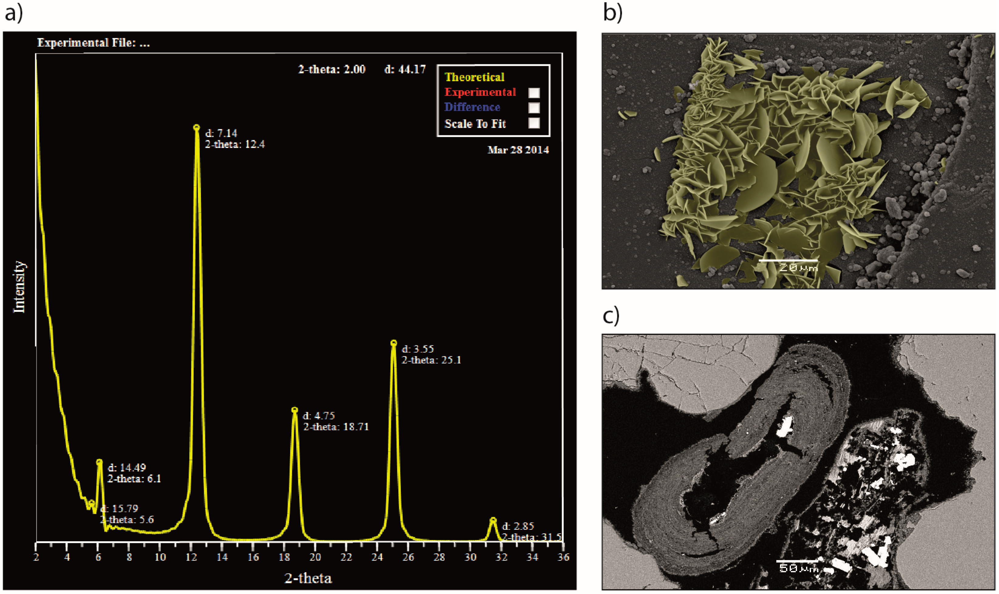 Minerals 09 00671 g003 550