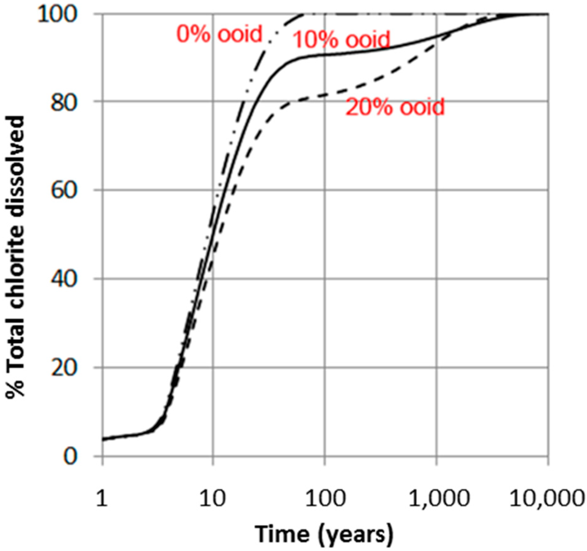 Minerals 09 00671 g006 550
