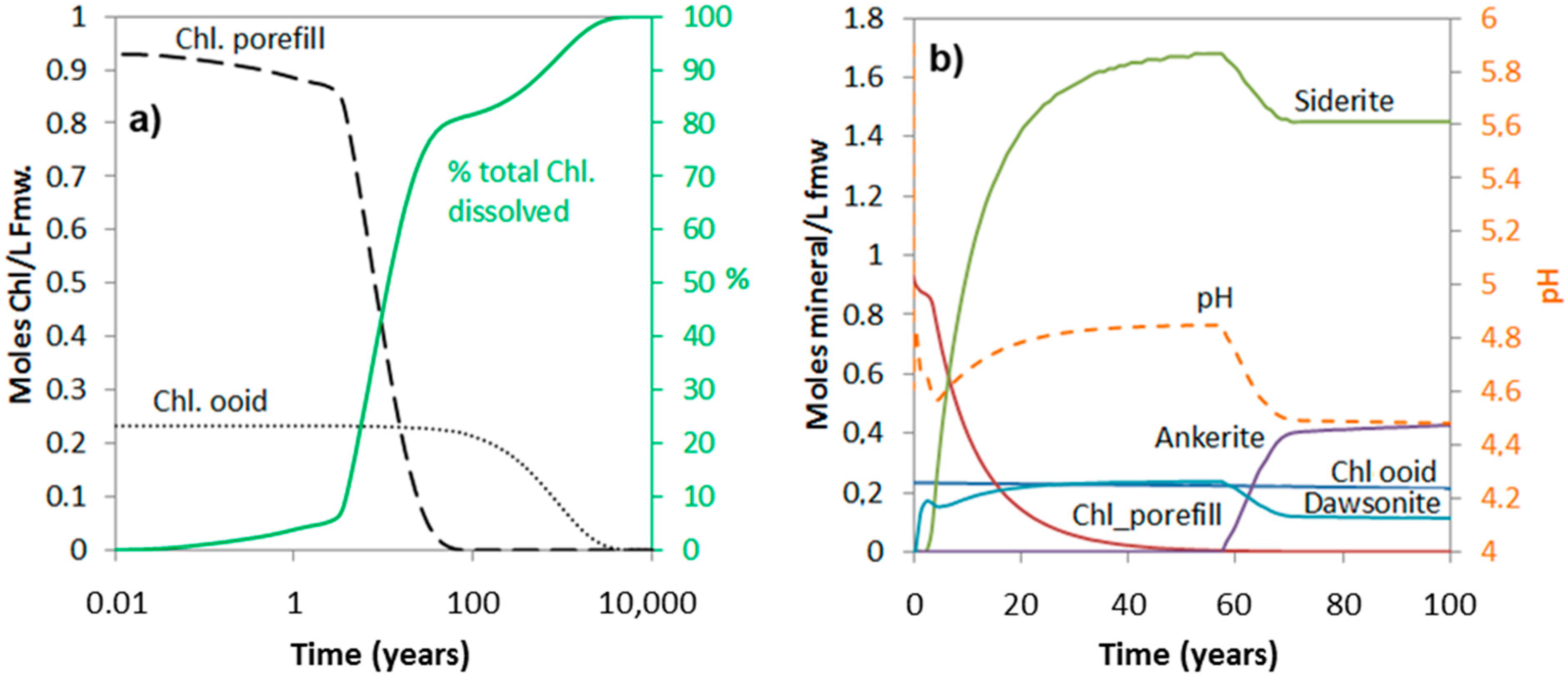 Minerals 09 00671 g007 550