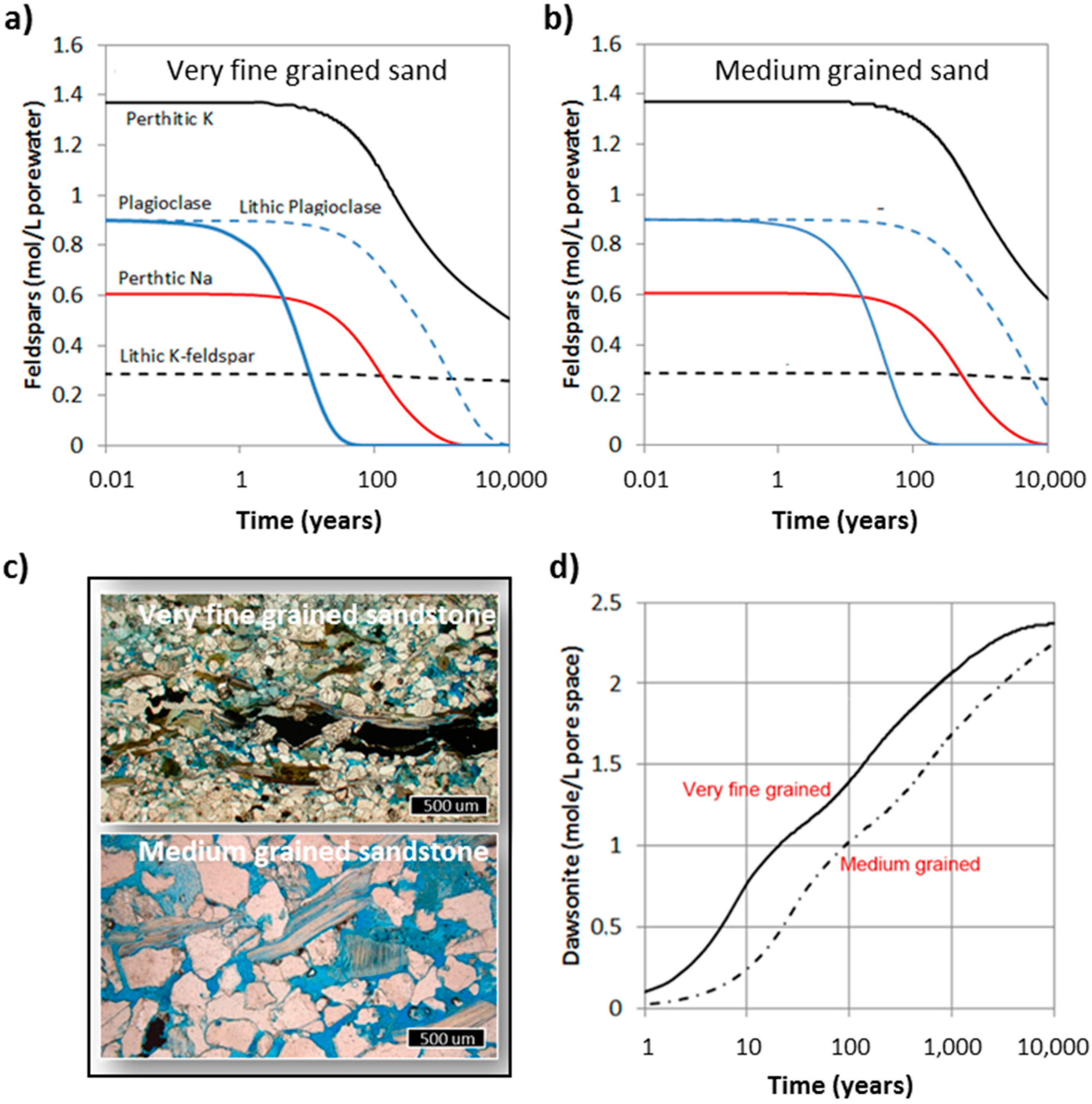 Minerals 09 00671 g008 550