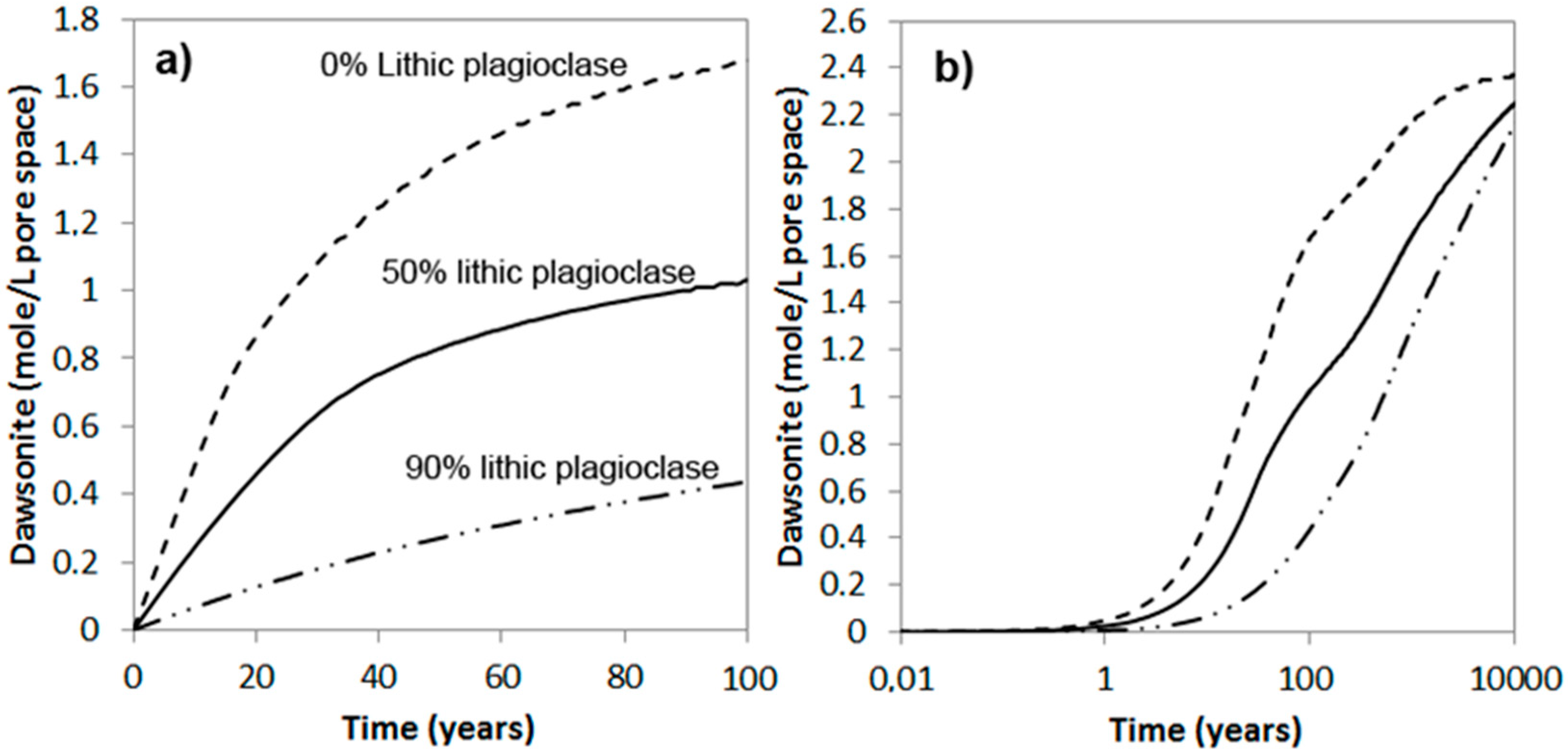 Minerals 09 00671 g009 550