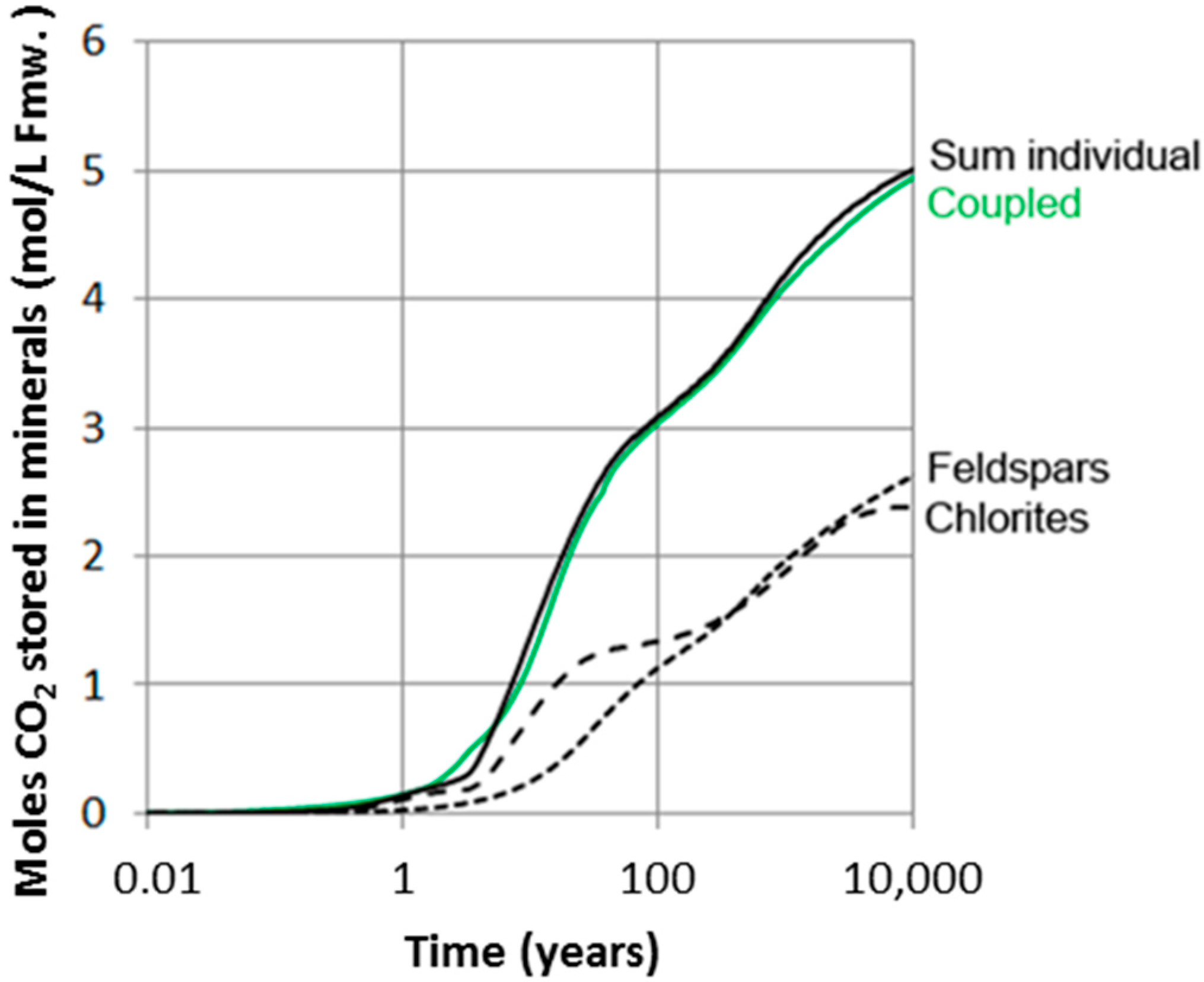 Minerals 09 00671 g010 550