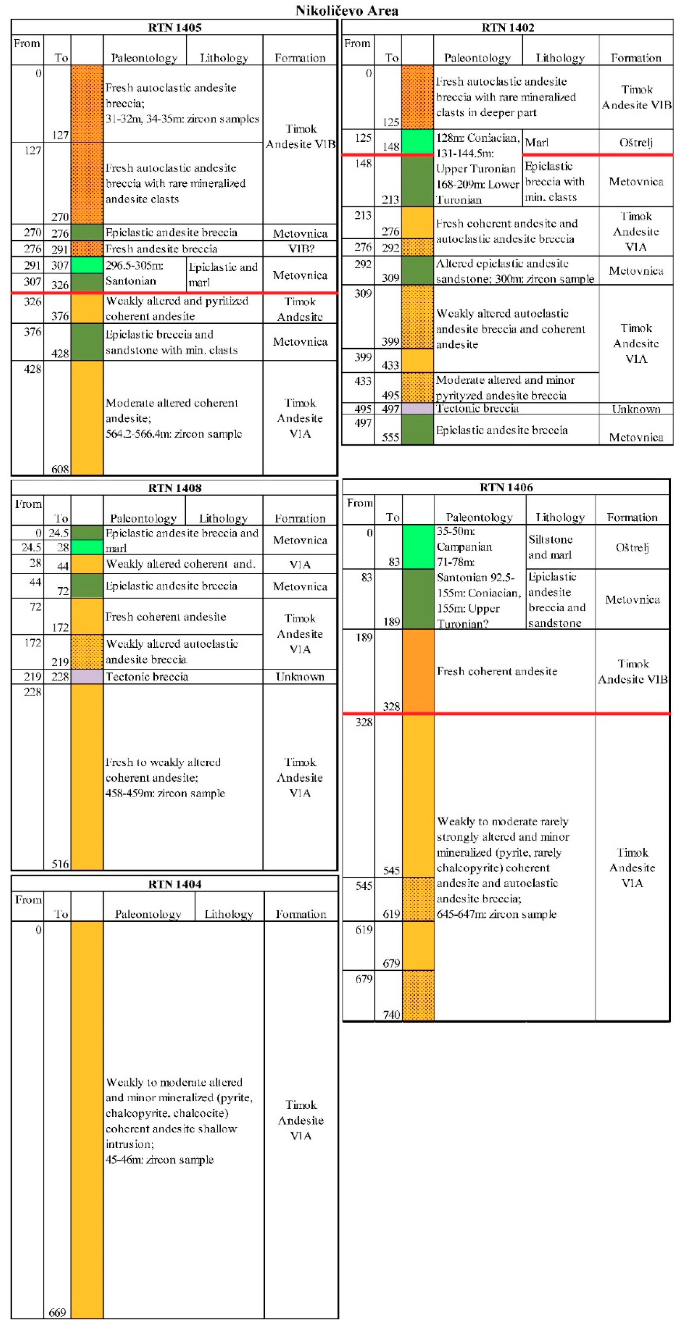 Minerals 09 00672 g003 Minerals 09 00672 g003