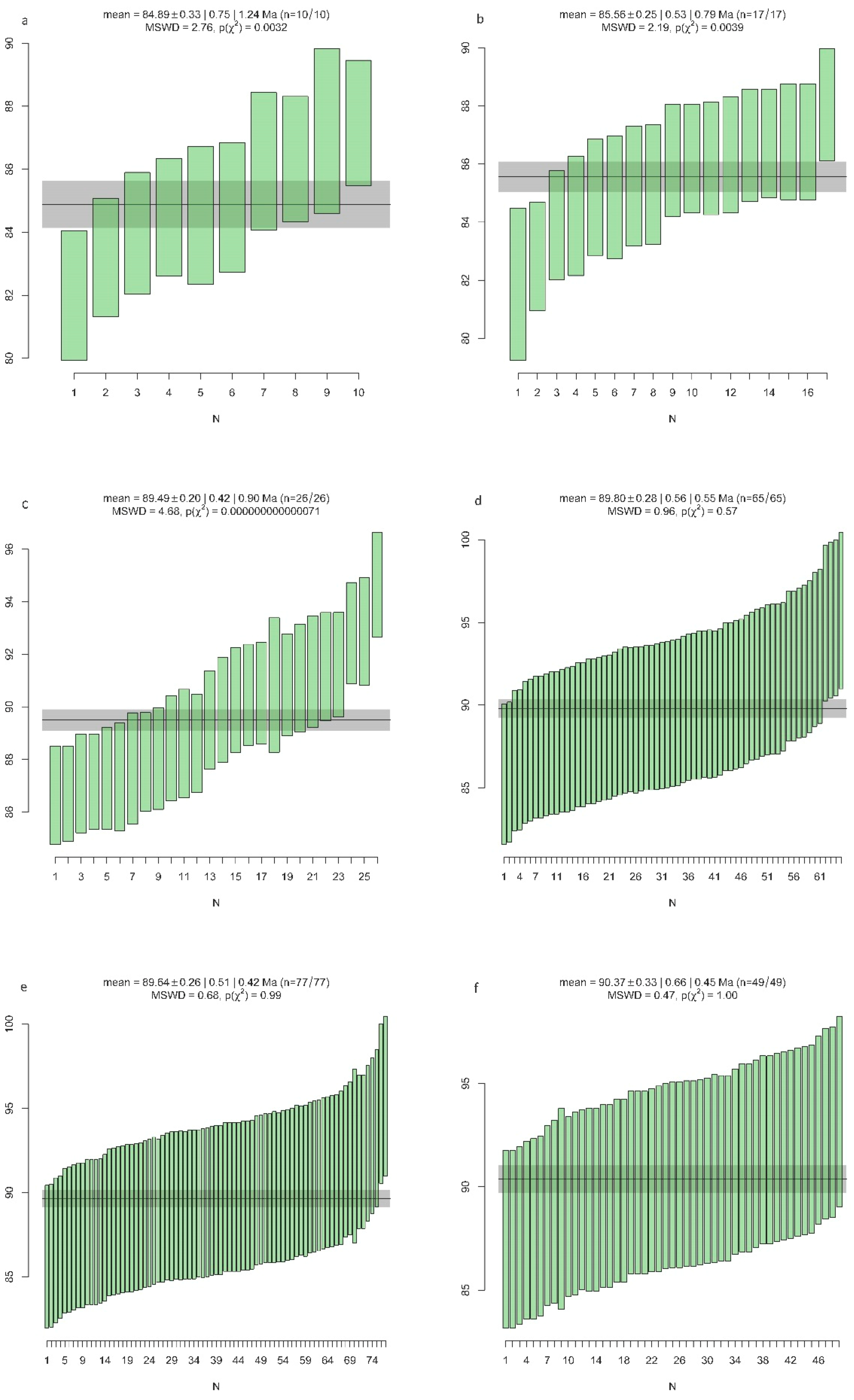 Minerals 09 00672 g006a Minerals 09 00672 g006a