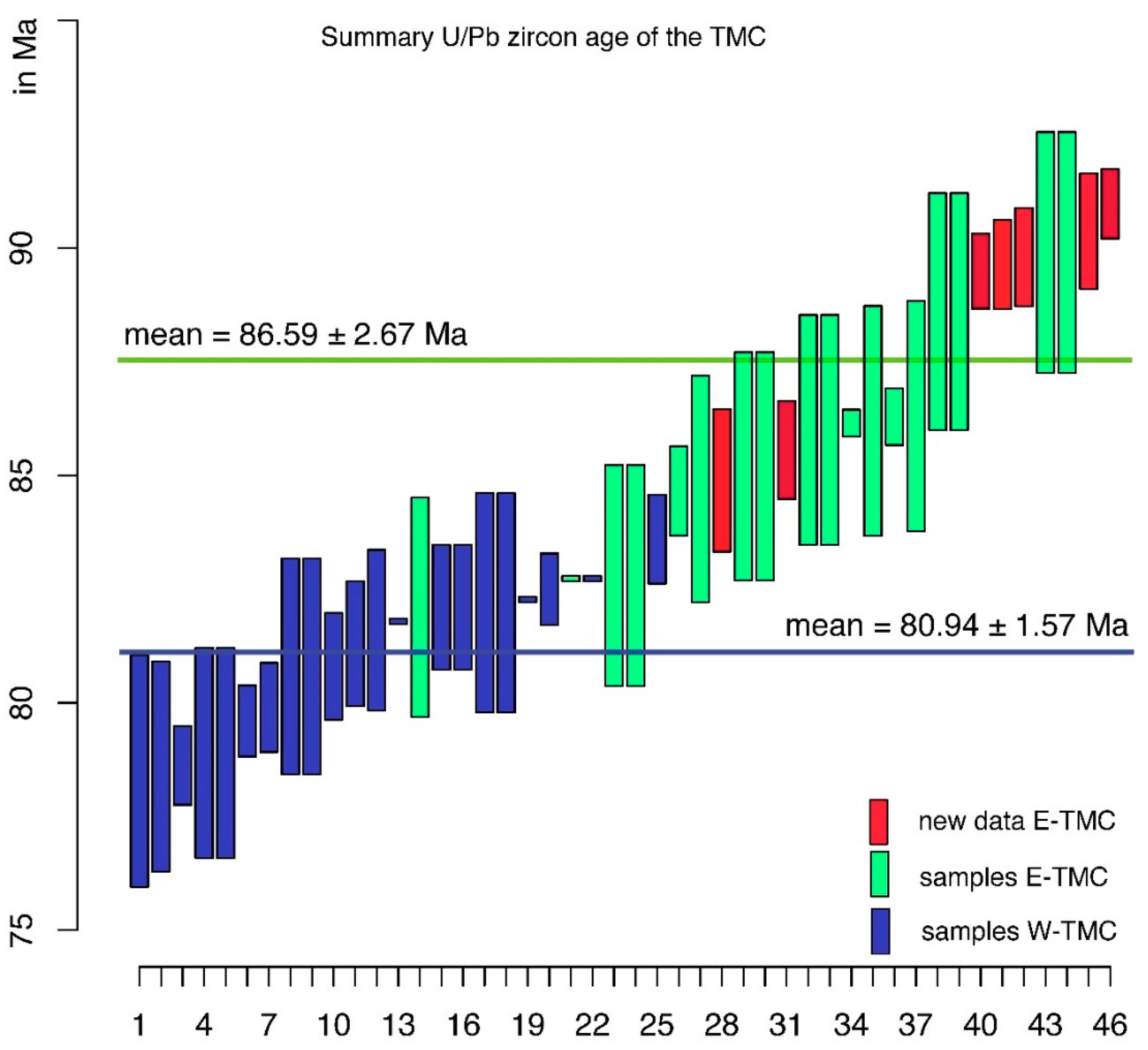Minerals 09 00672 g007 Minerals 09 00672 g007