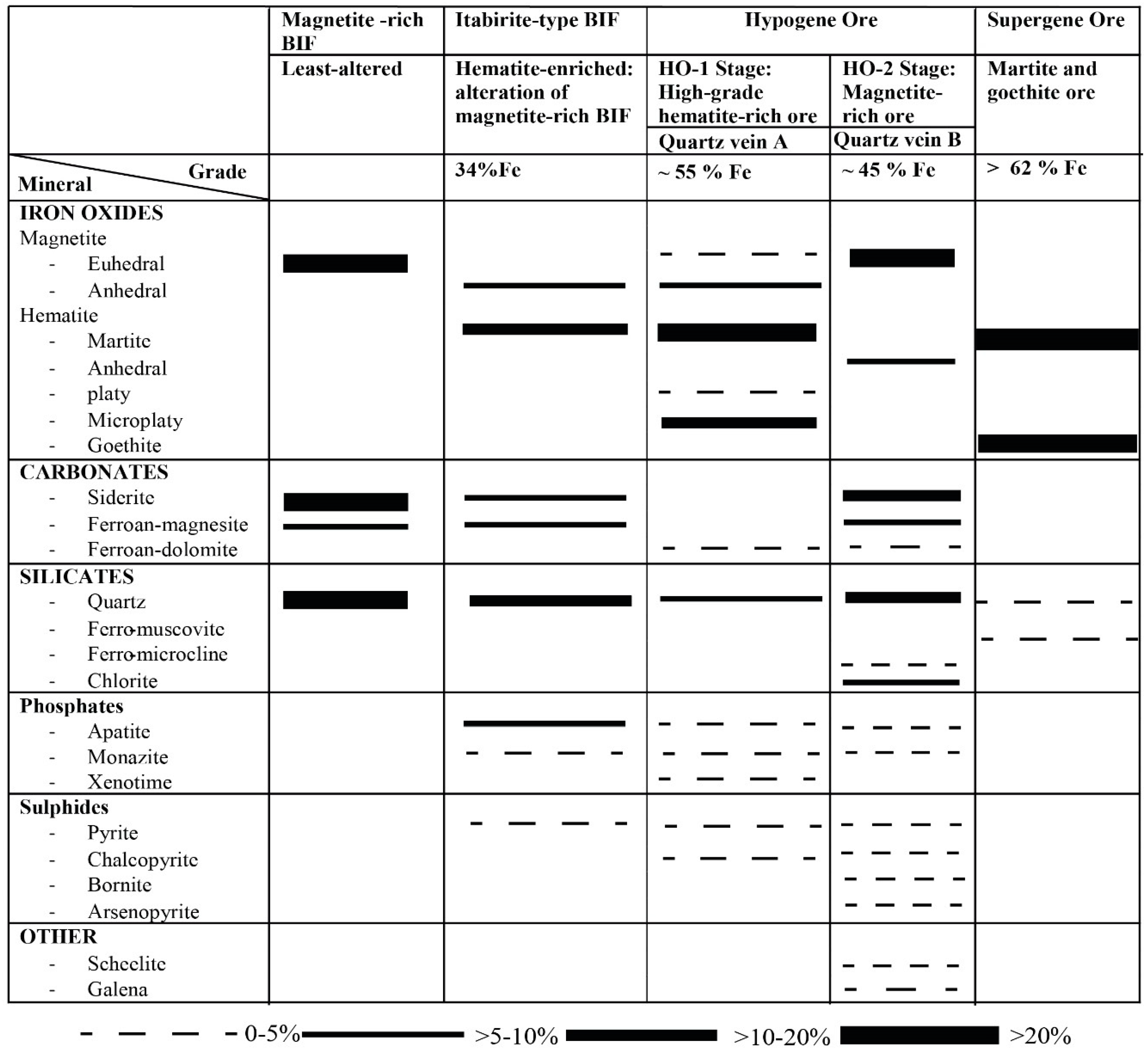 Minerals 09 00677 g005 Minerals 09 00677 g005