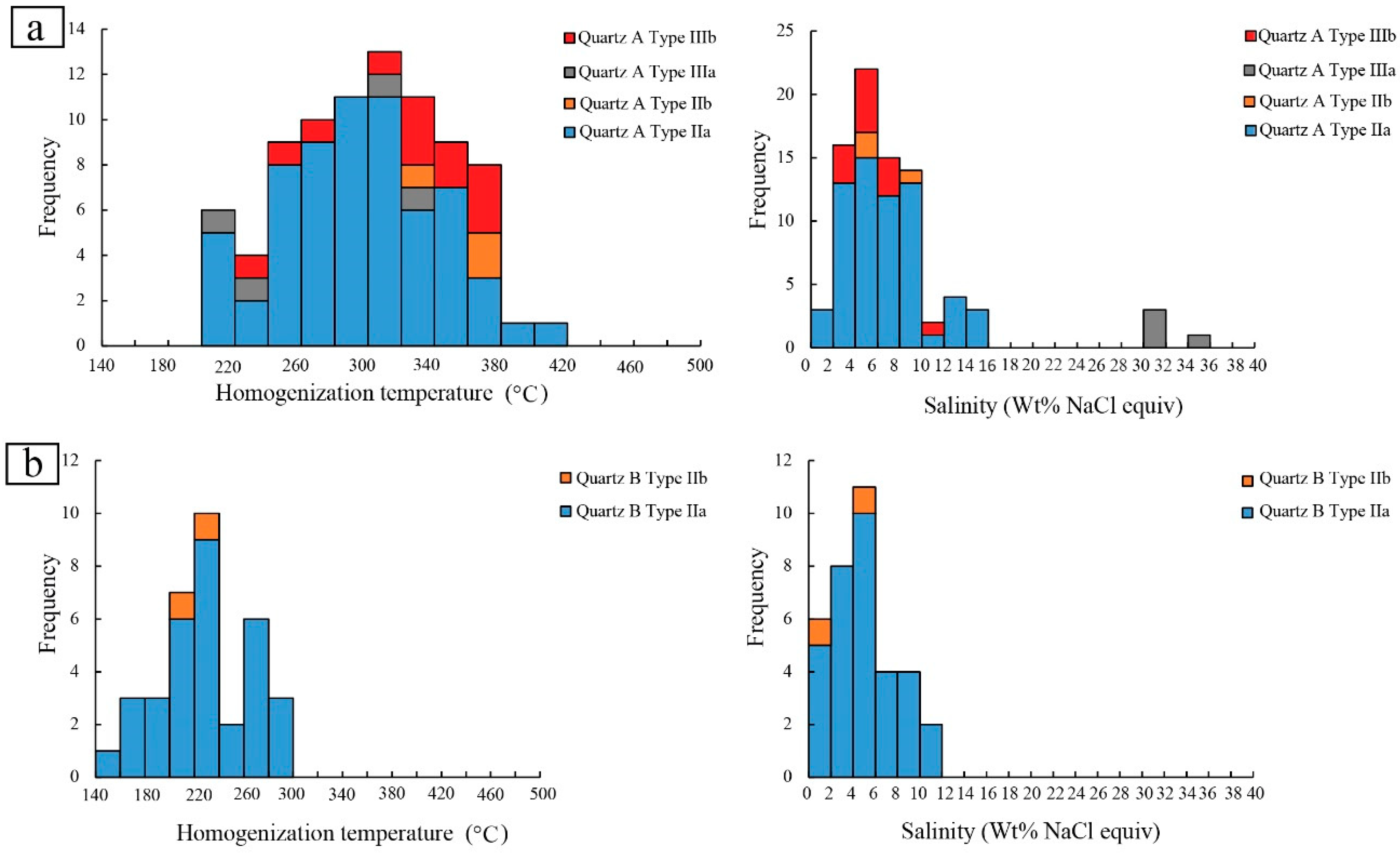 Minerals 09 00677 g010 Minerals 09 00677 g010