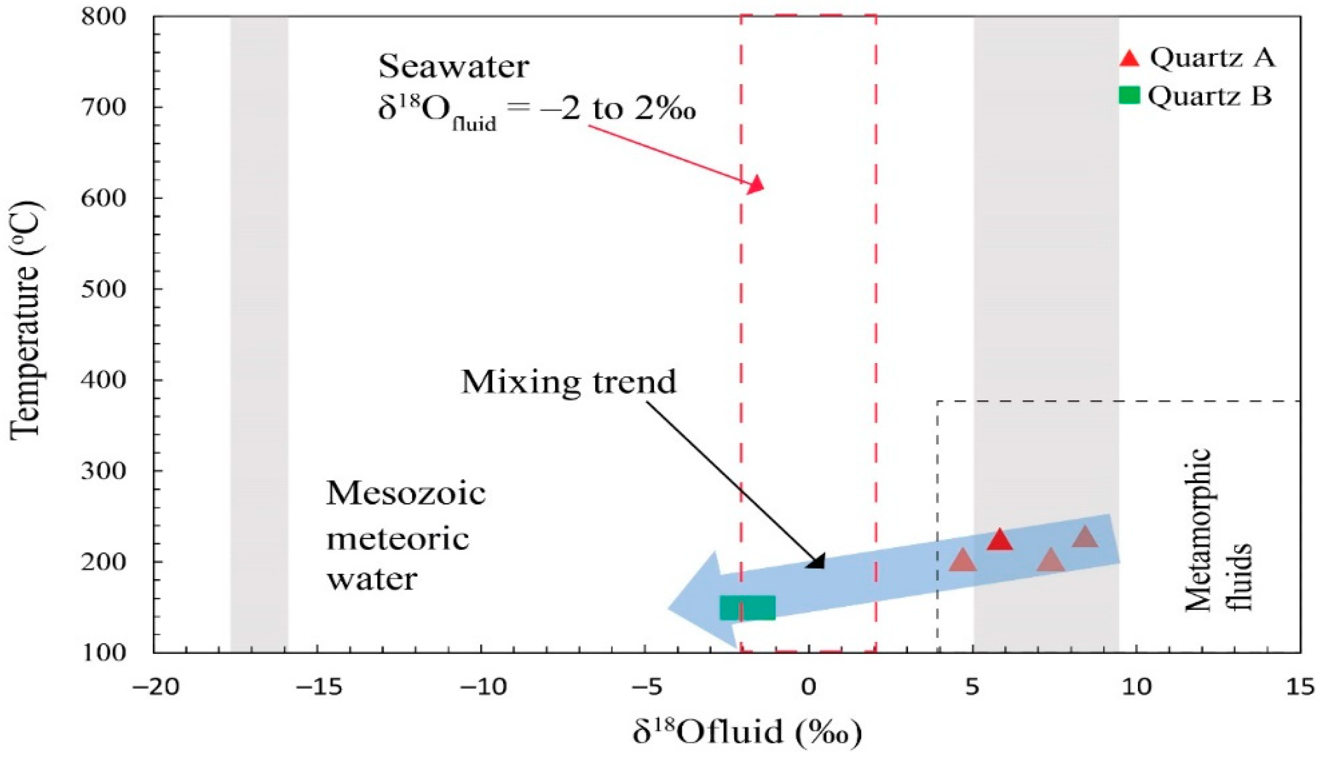 Minerals 09 00677 g012 Minerals 09 00677 g012