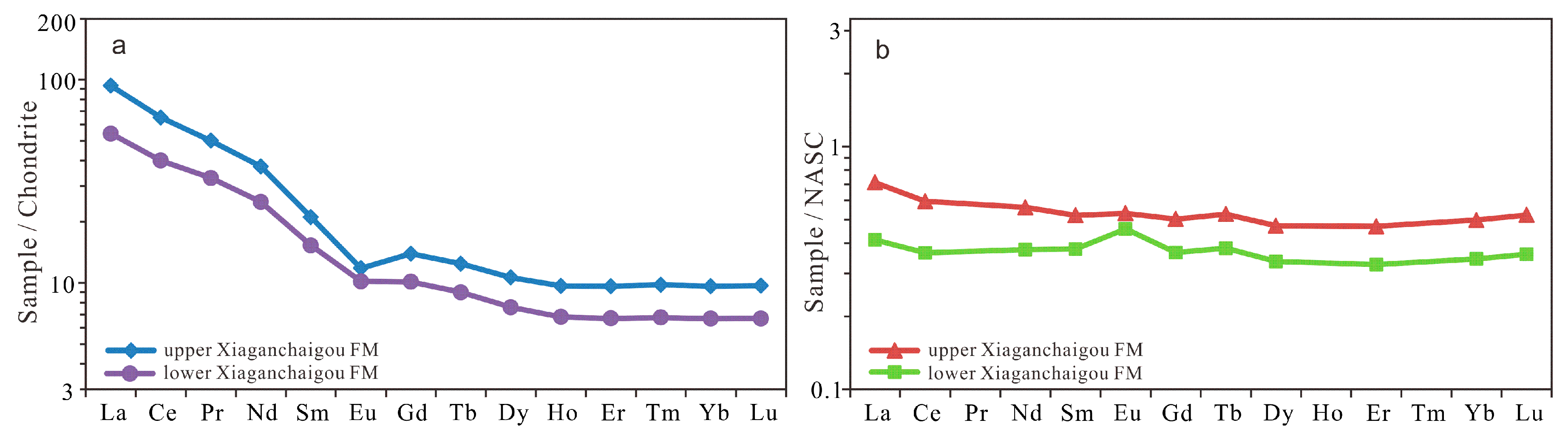 Minerals 09 00678 g007