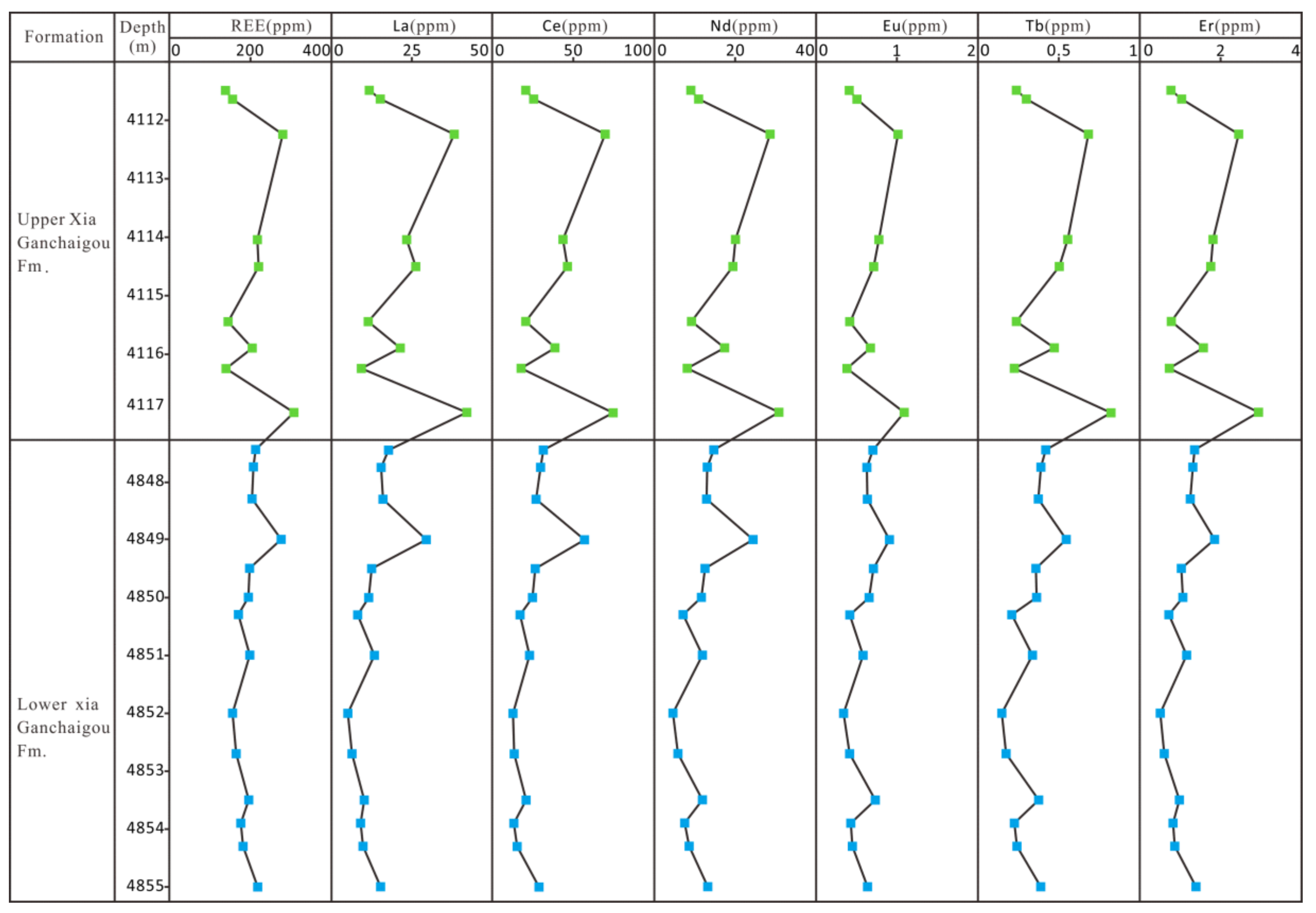 Minerals 09 00678 g008