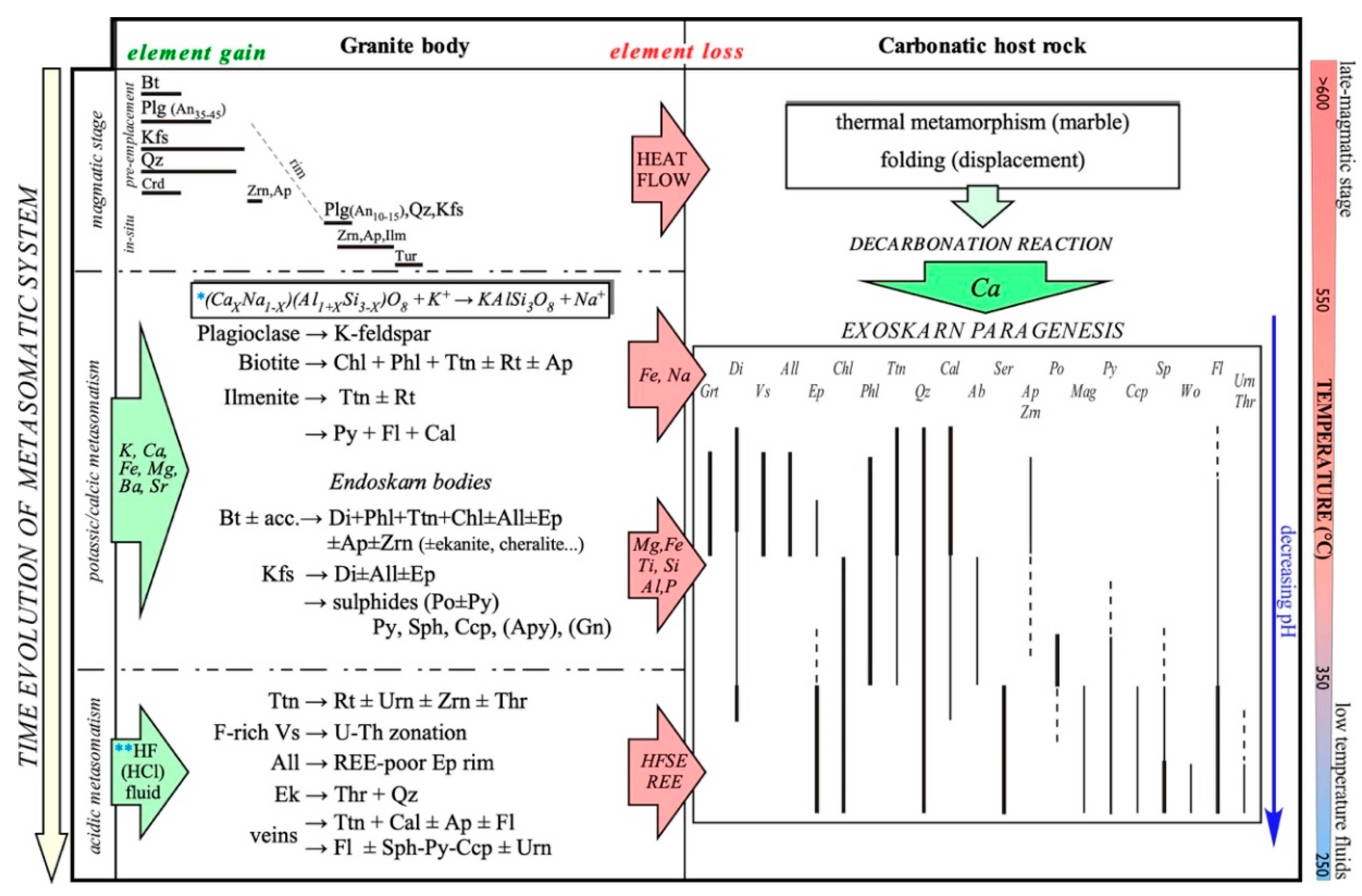 Minerals 09 00682 g002 Minerals 09 00682 g002