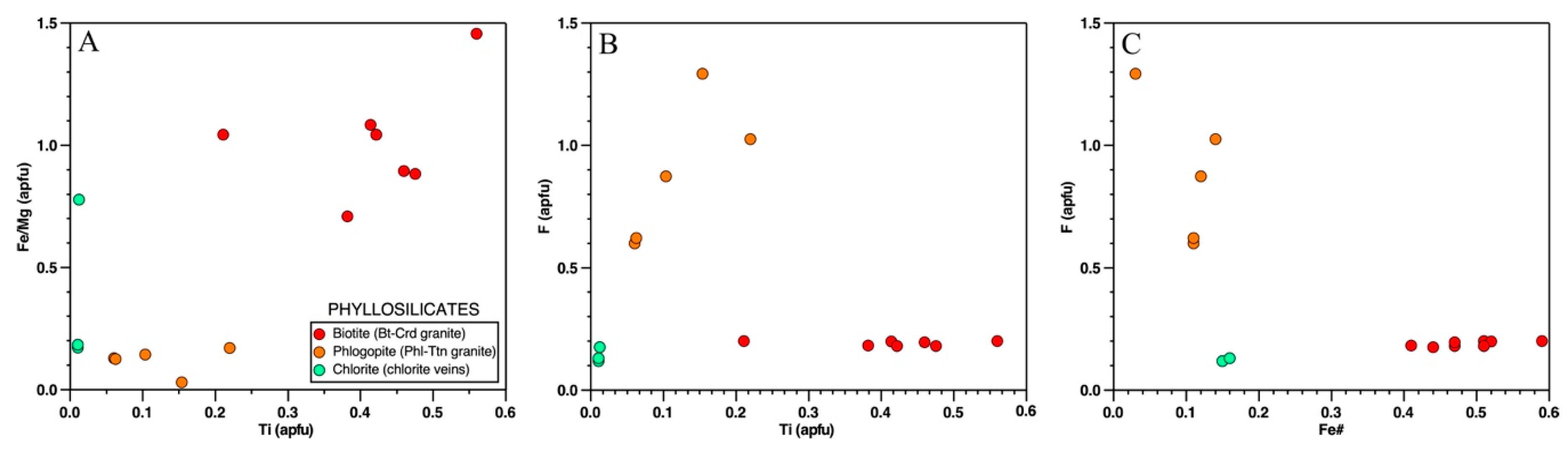 Minerals 09 00682 g006 Minerals 09 00682 g006