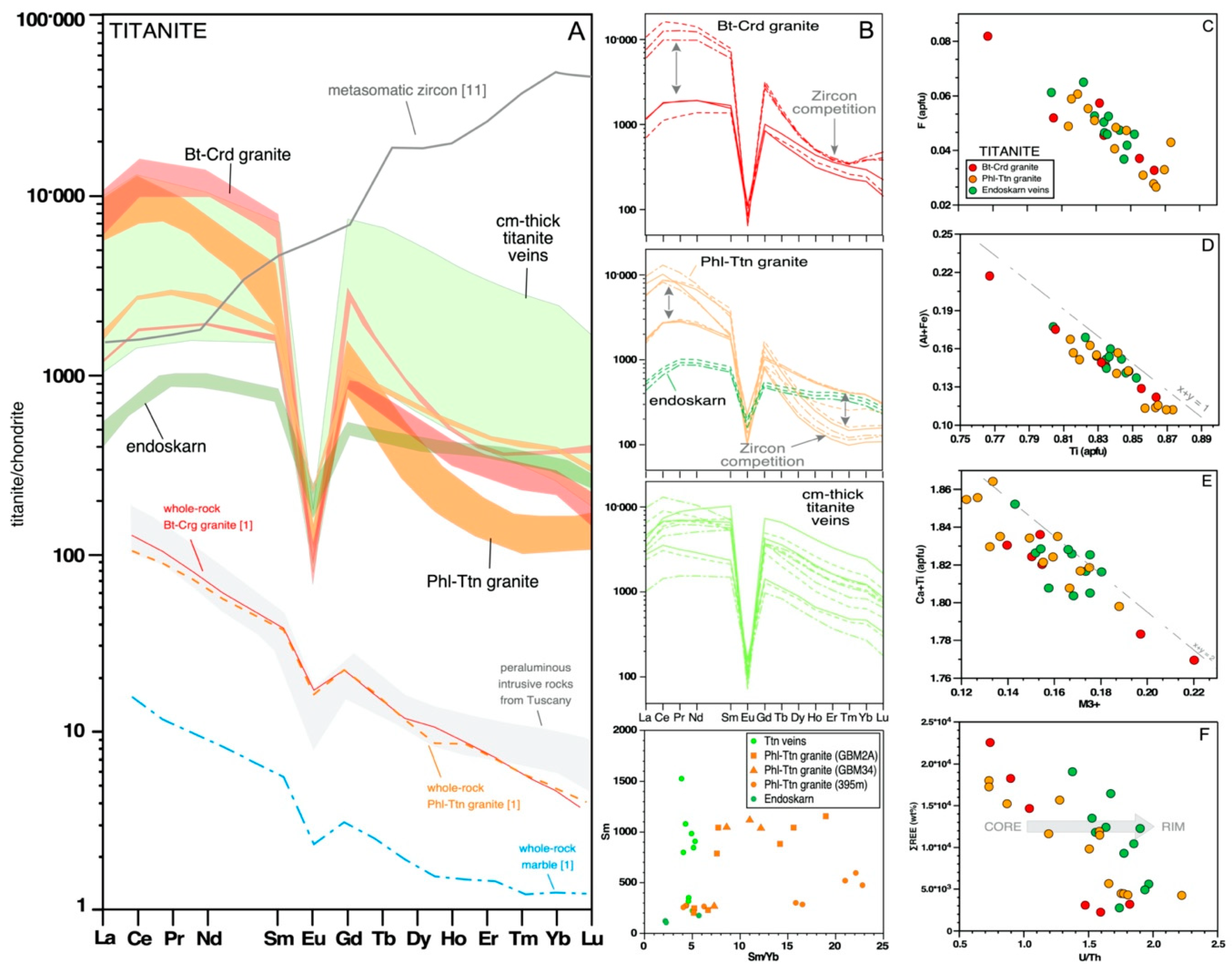 Minerals 09 00682 g008 Minerals 09 00682 g008