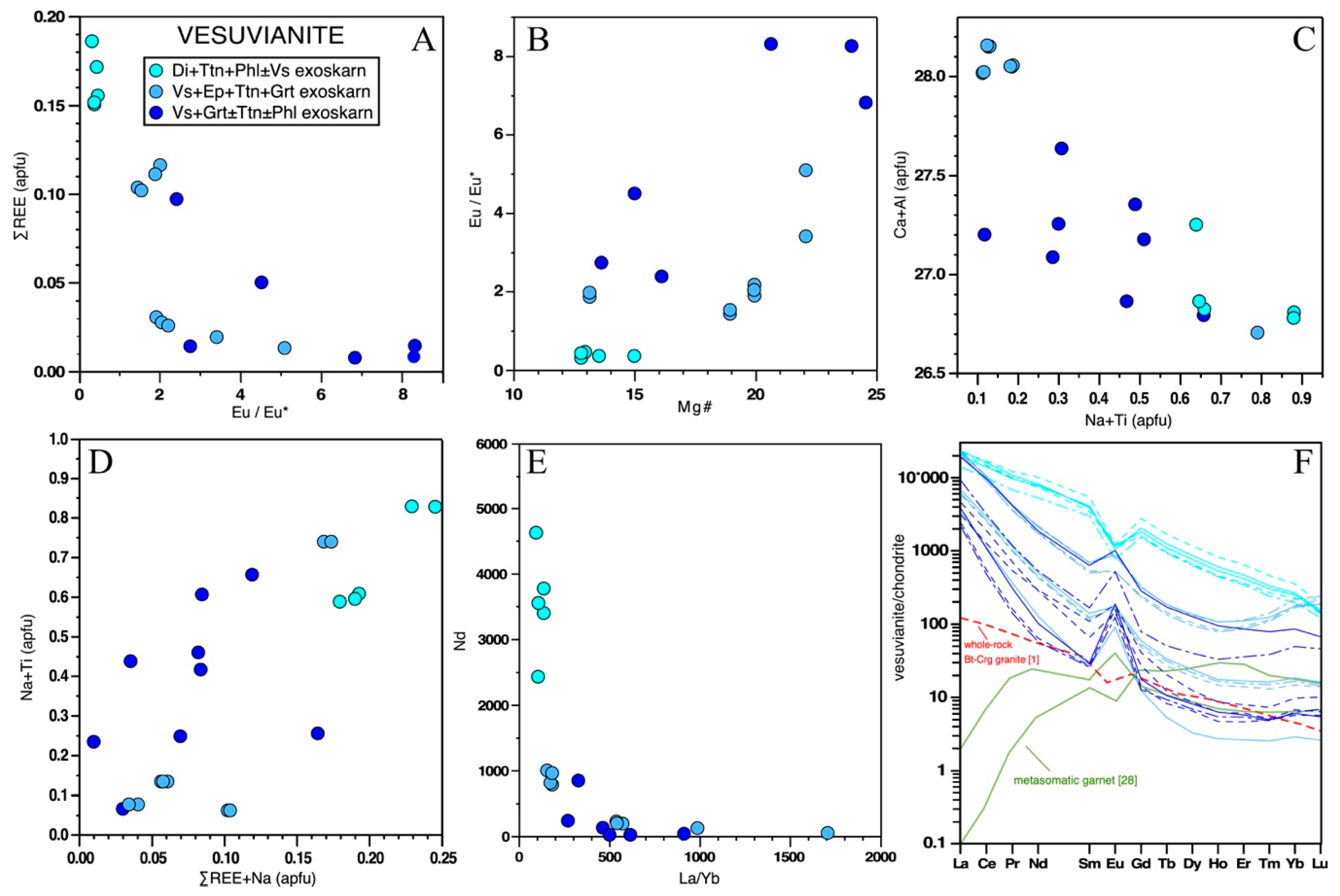 Minerals 09 00682 g011 Minerals 09 00682 g011