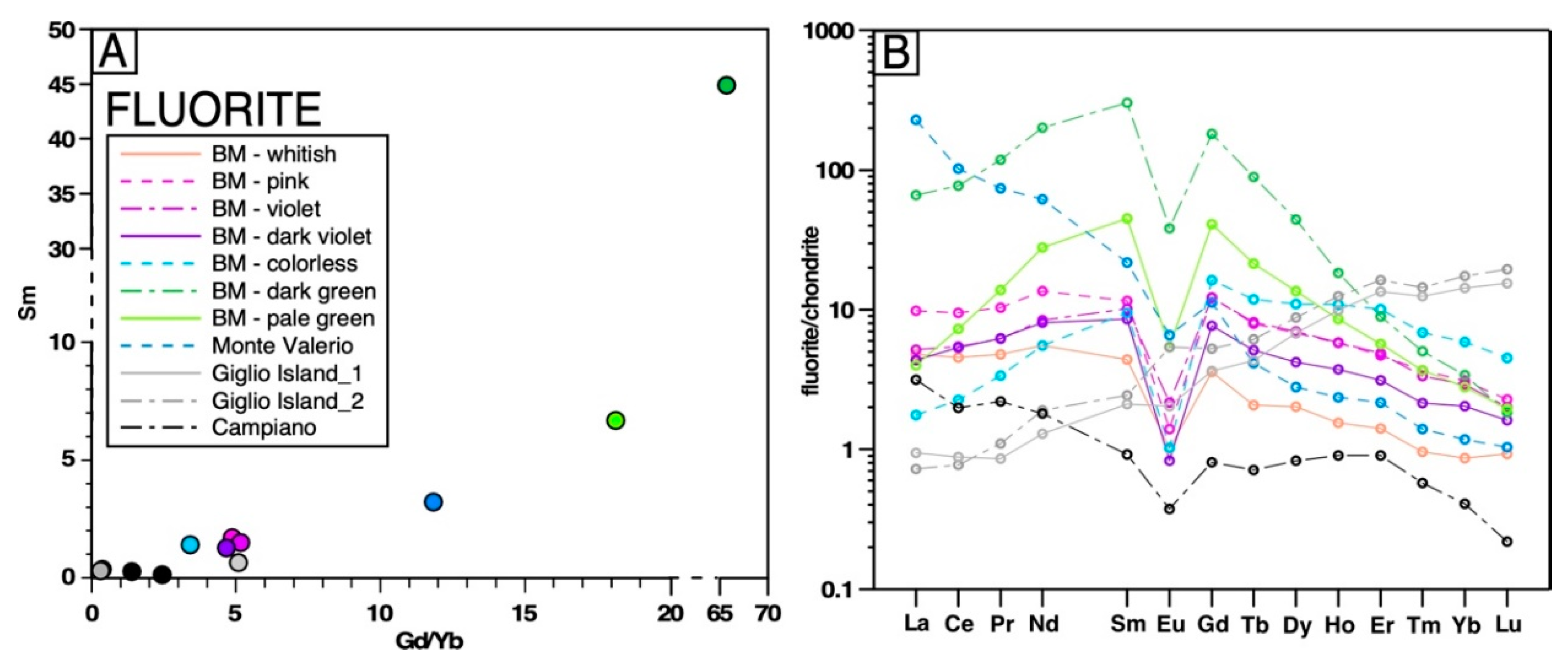 Minerals 09 00682 g013 Minerals 09 00682 g013
