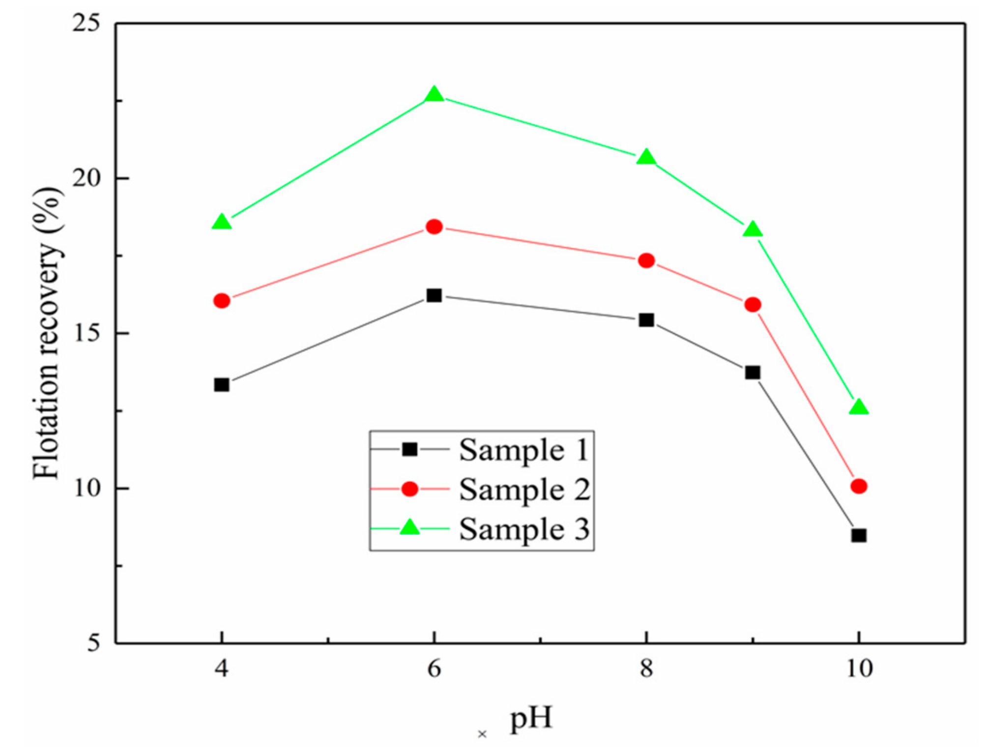Minerals 09 00687 g002 550