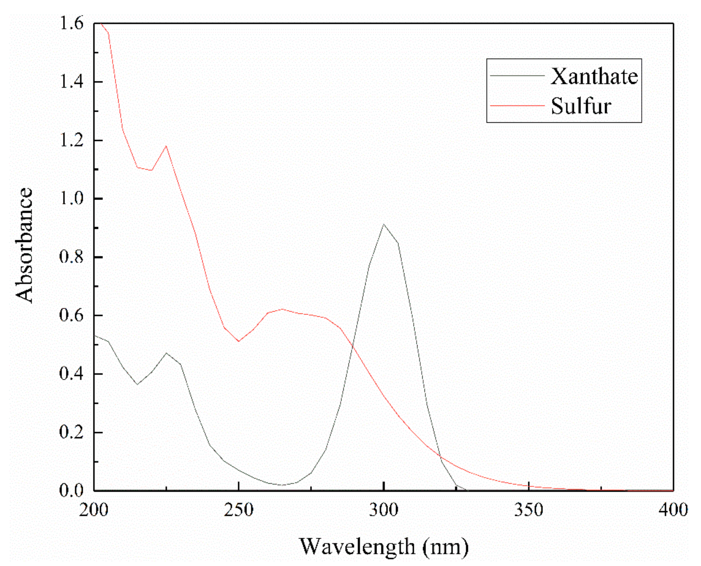 Minerals 09 00687 g006 550