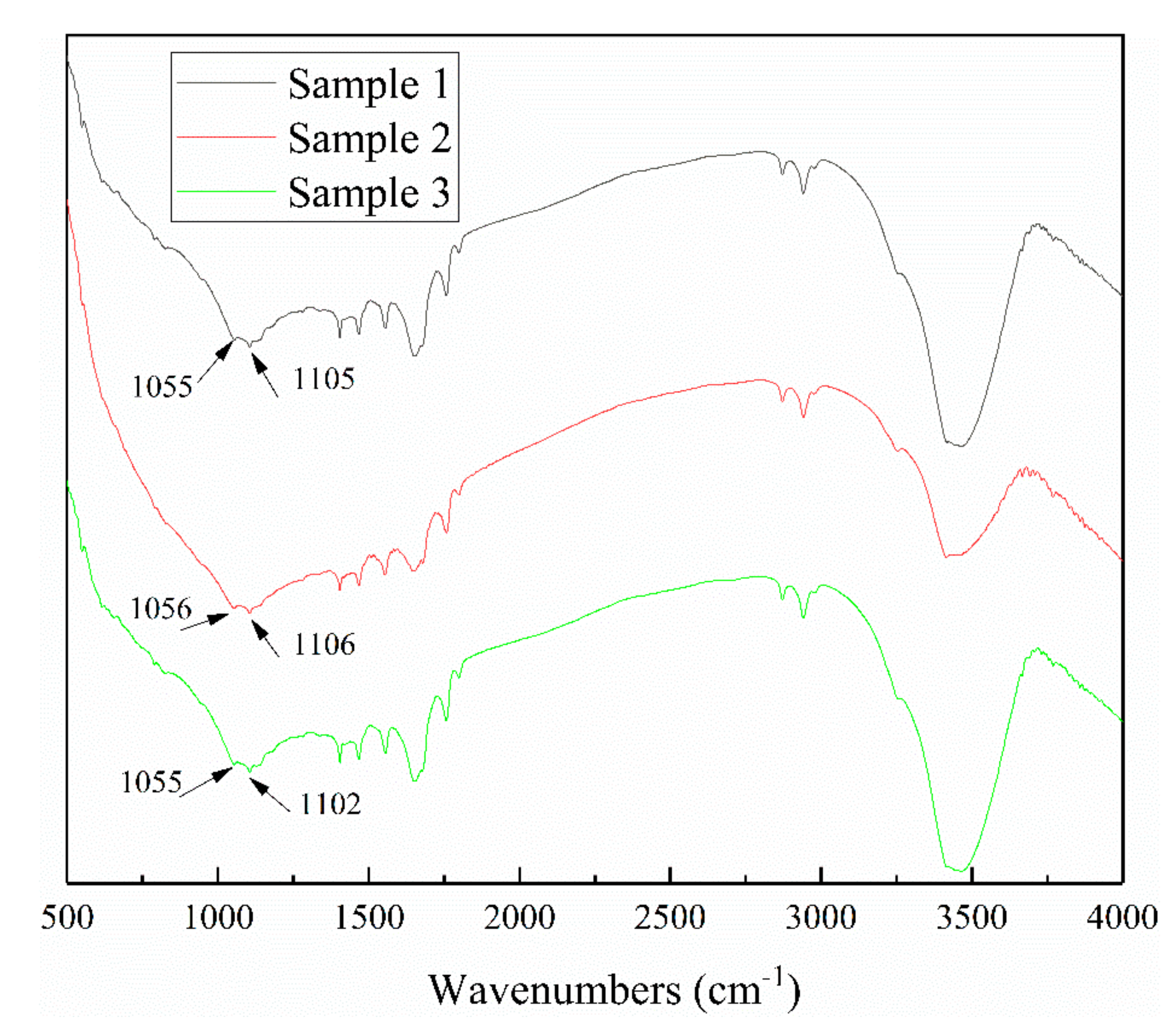 Minerals 09 00687 g007 550