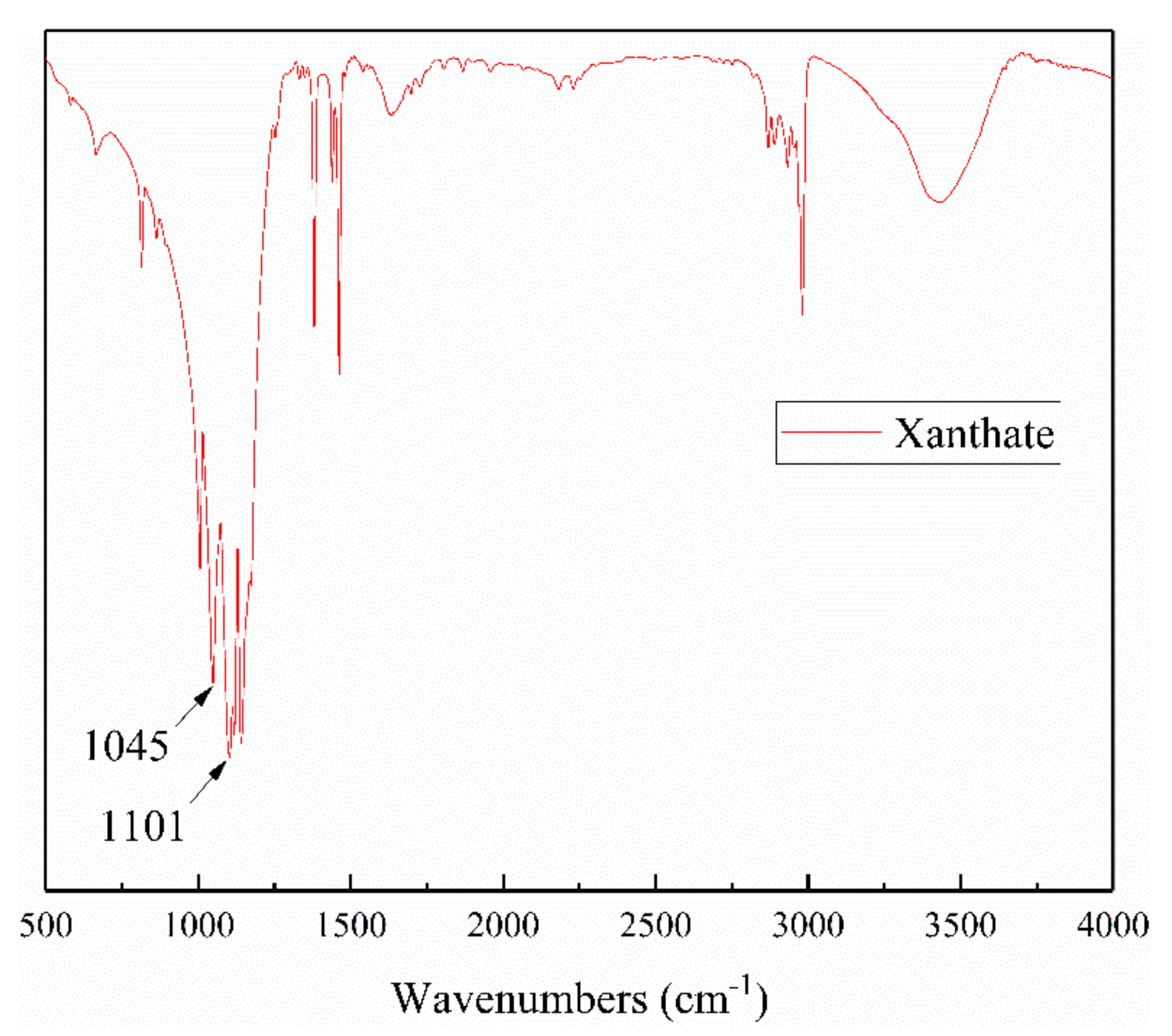 Minerals 09 00687 g008 550