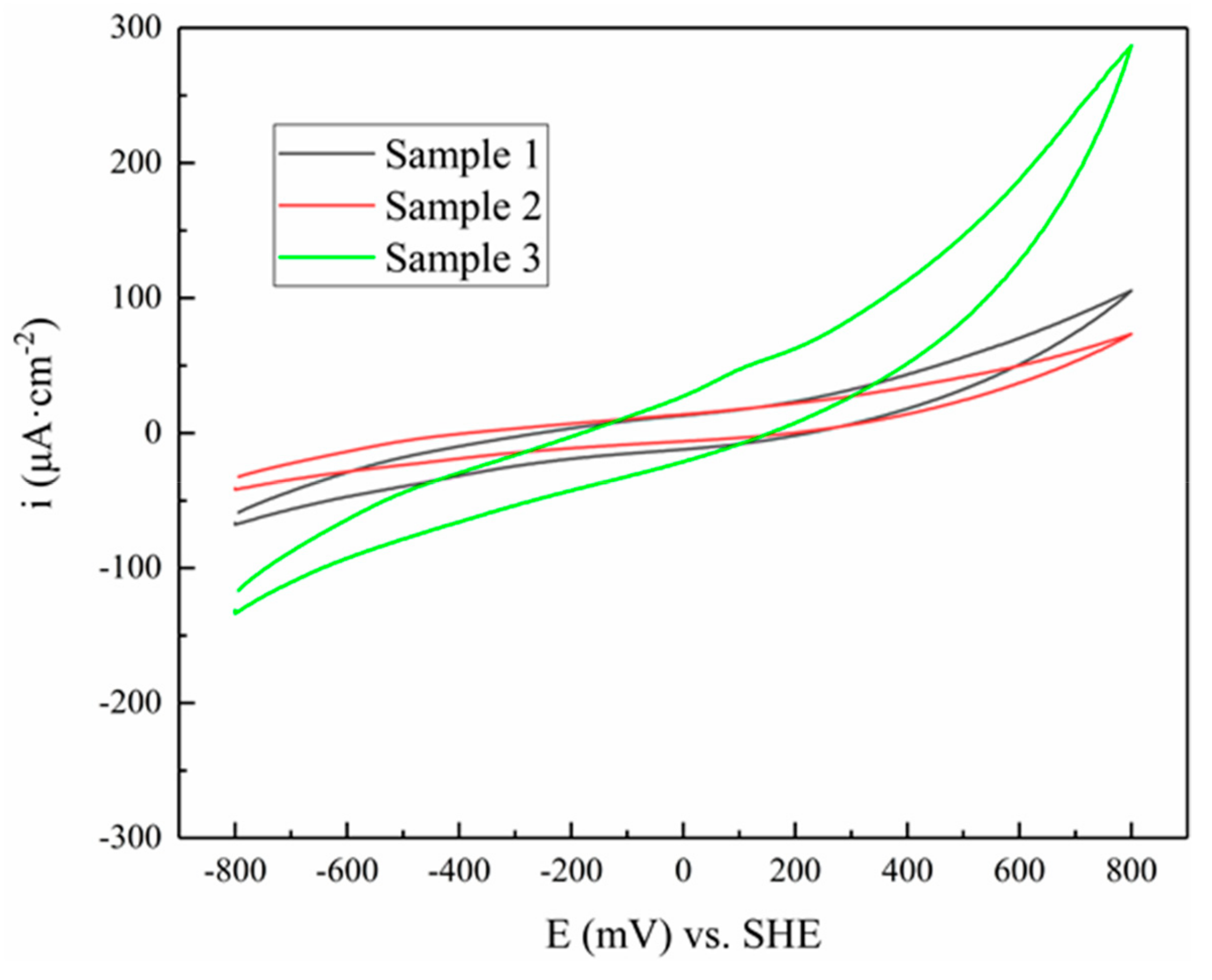 Minerals 09 00687 g009 550