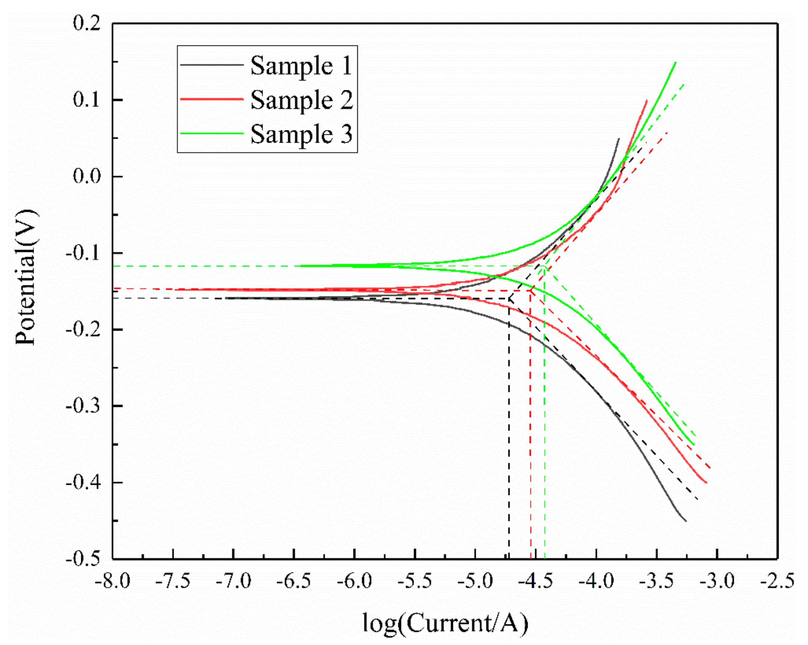 Minerals 09 00687 g011 550