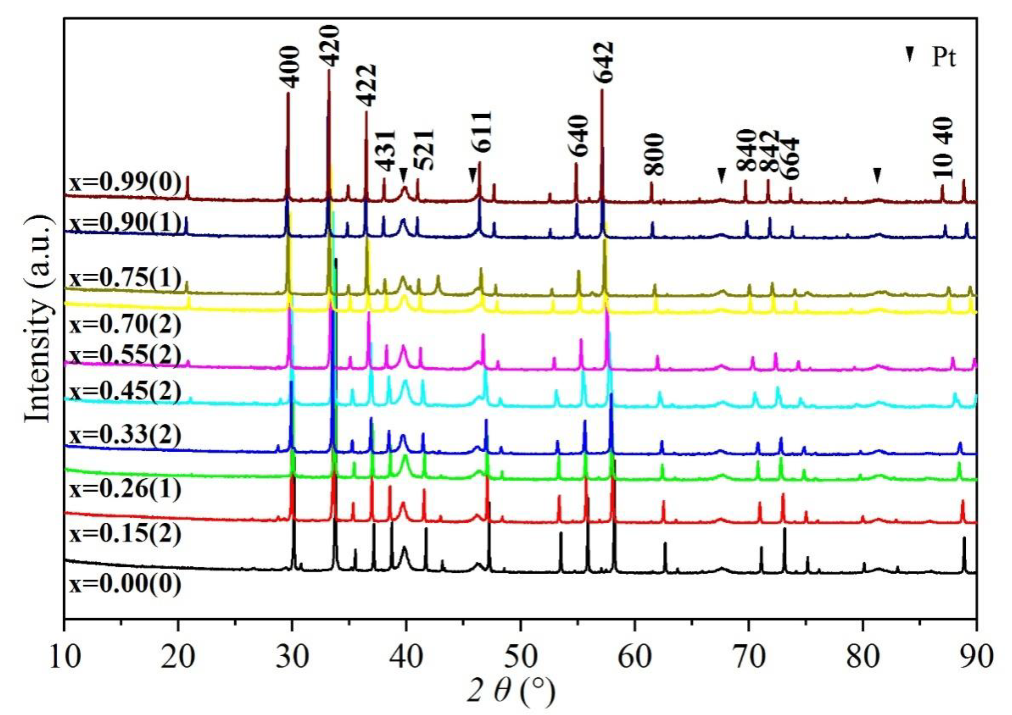 Minerals 09 00691 g002