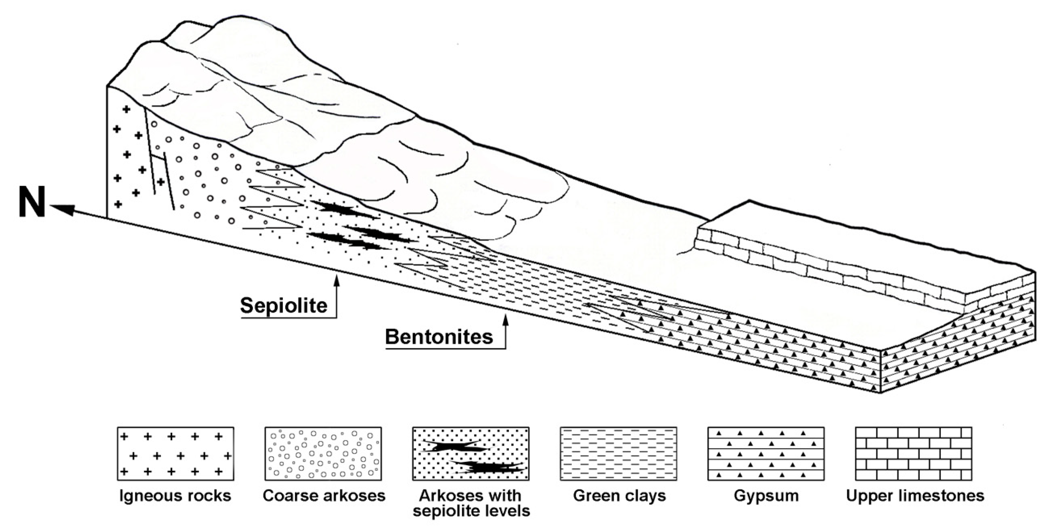 Minerals 09 00696 g002