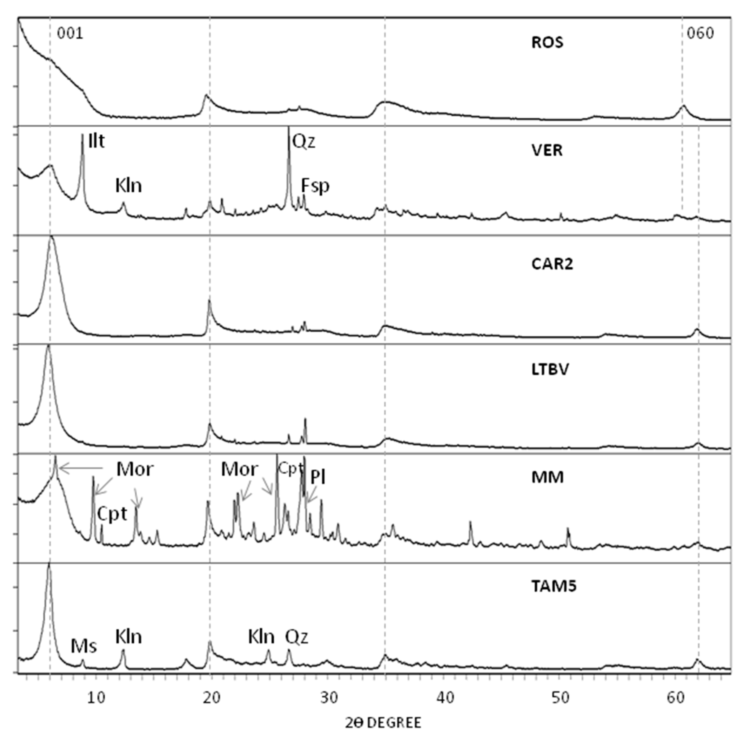 Minerals 09 00696 g009