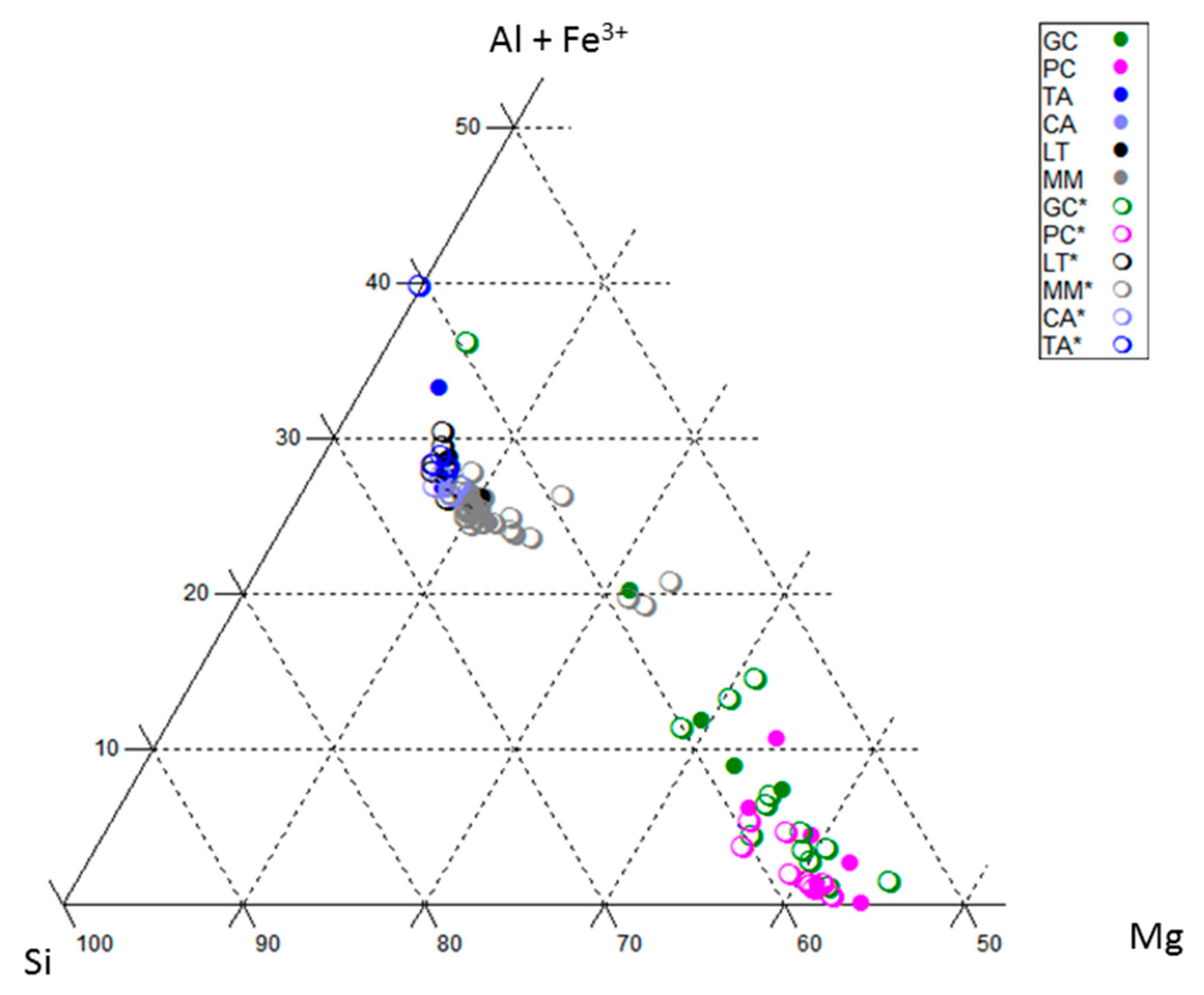 Minerals 09 00696 g012