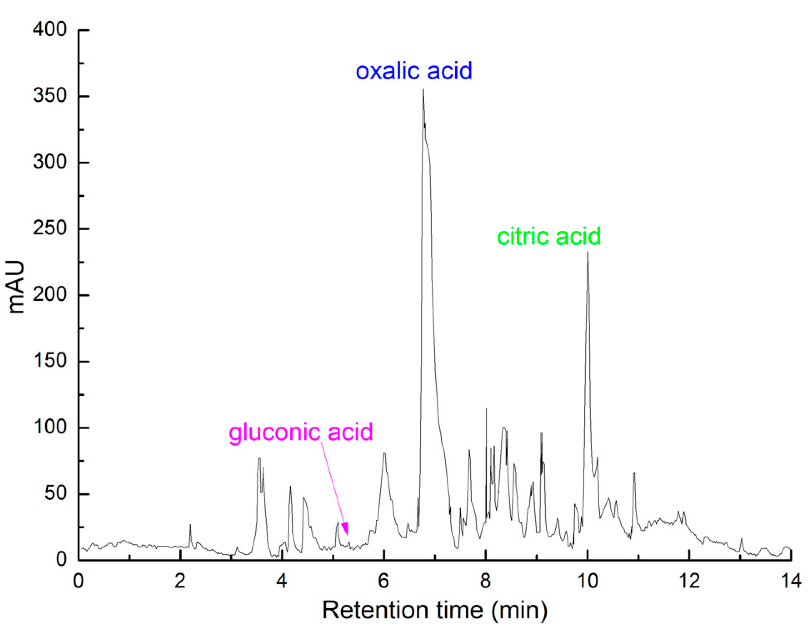 Minerals 09 00697 g004 550