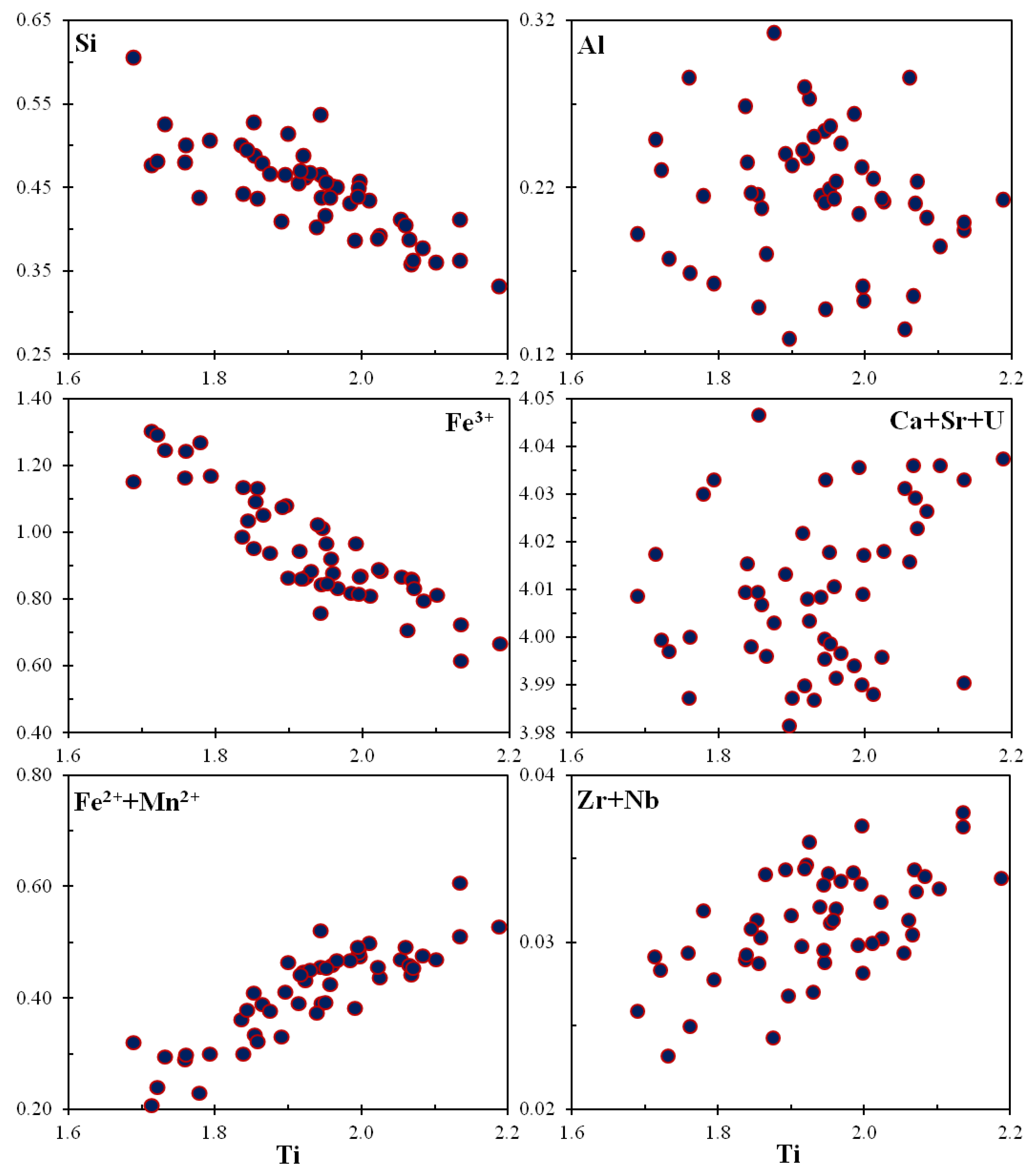 Minerals 09 00700 g007 Minerals 09 00700 g007