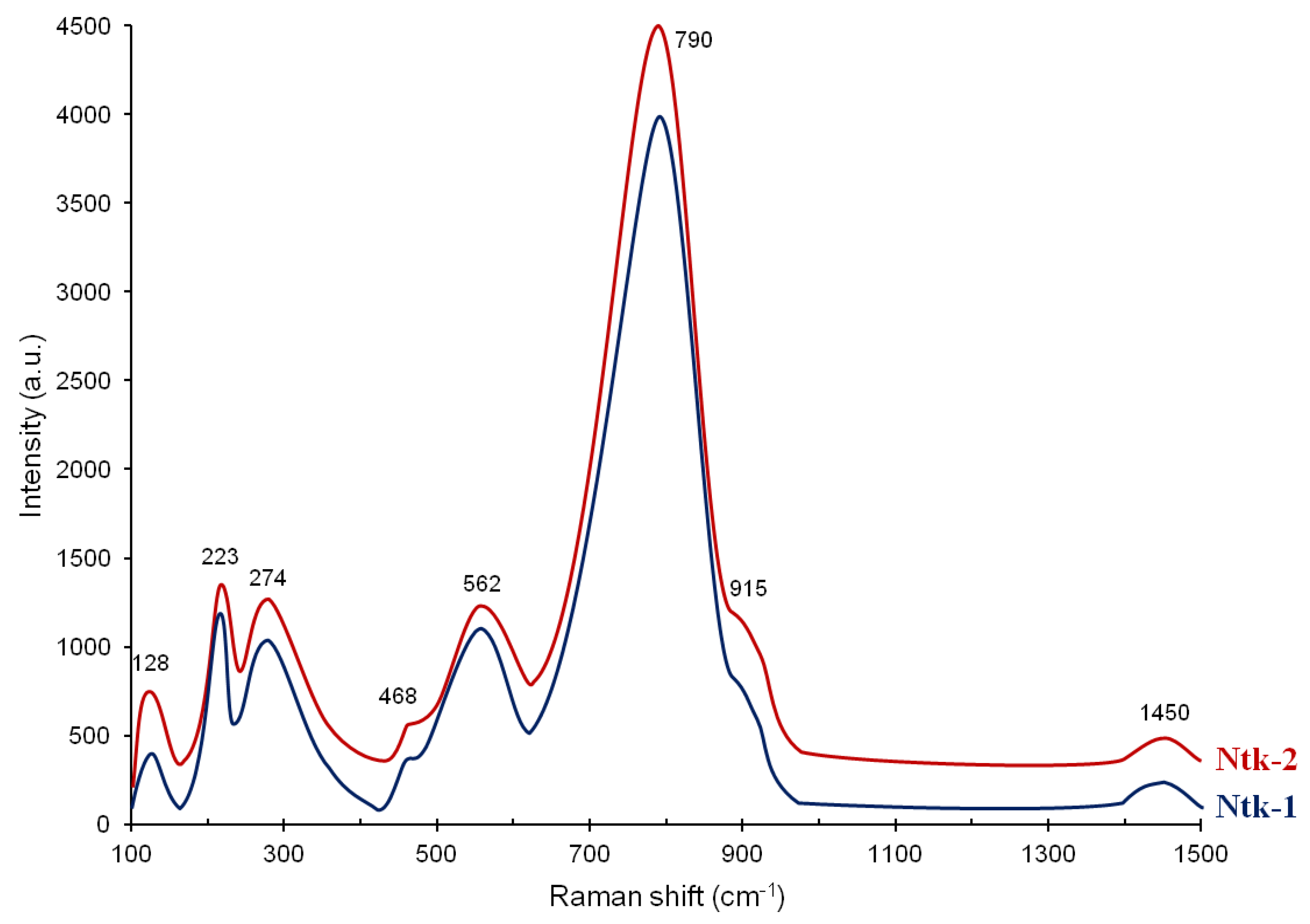 Minerals 09 00700 g011 Minerals 09 00700 g011