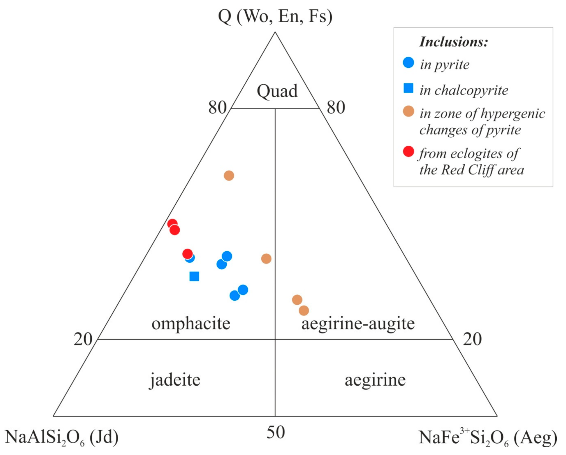 Minerals 09 00701 g006 550