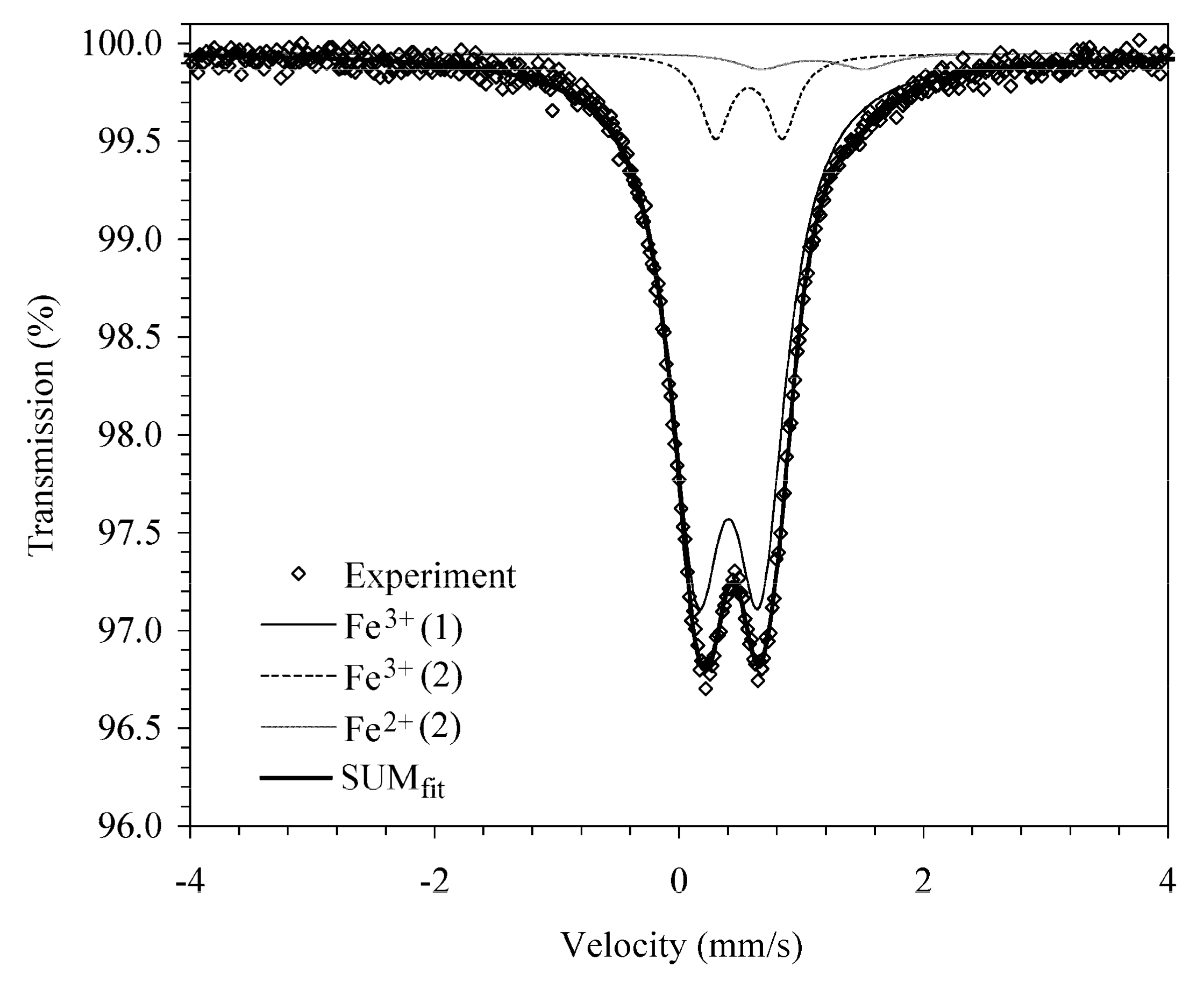 Minerals 09 00702 g002 Minerals 09 00702 g002