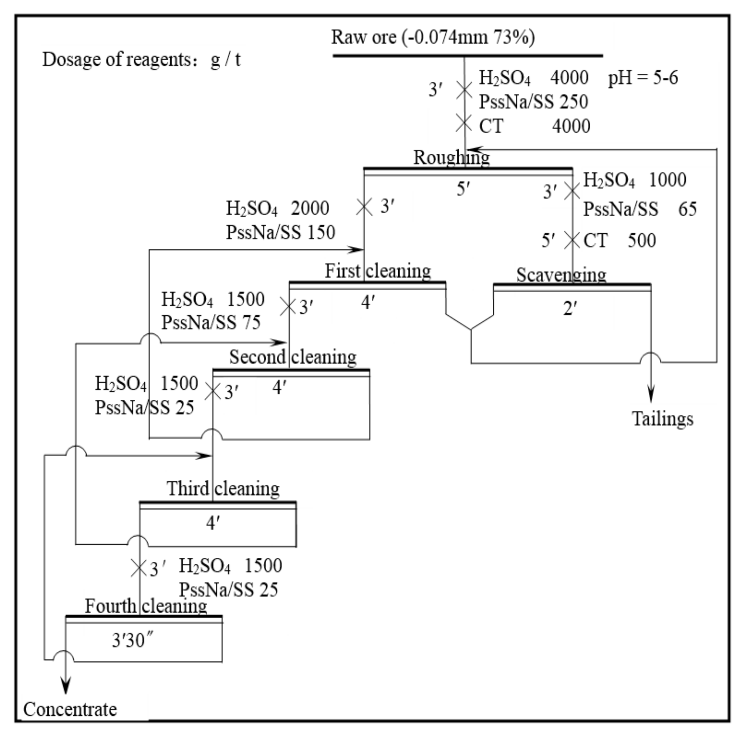 Minerals 09 00703 g003 Minerals 09 00703 g003