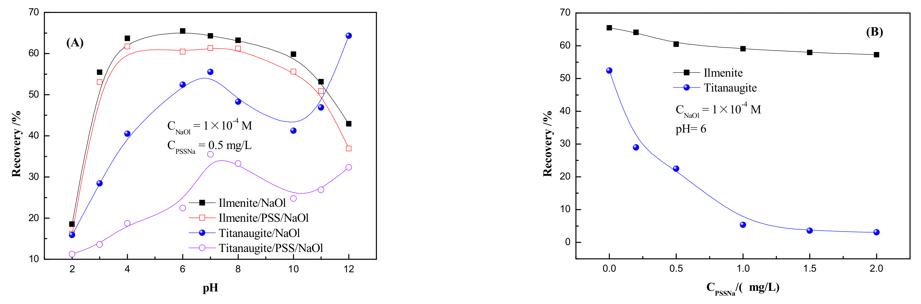 Minerals 09 00703 g004 Minerals 09 00703 g004