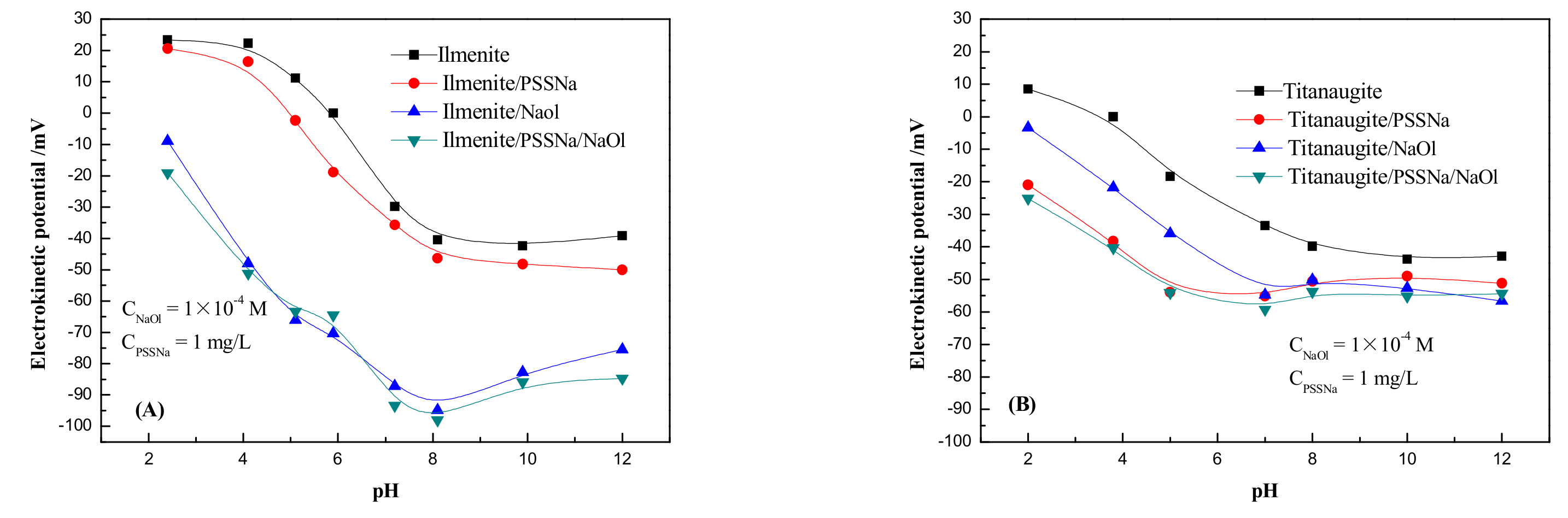 Minerals 09 00703 g006 Minerals 09 00703 g006