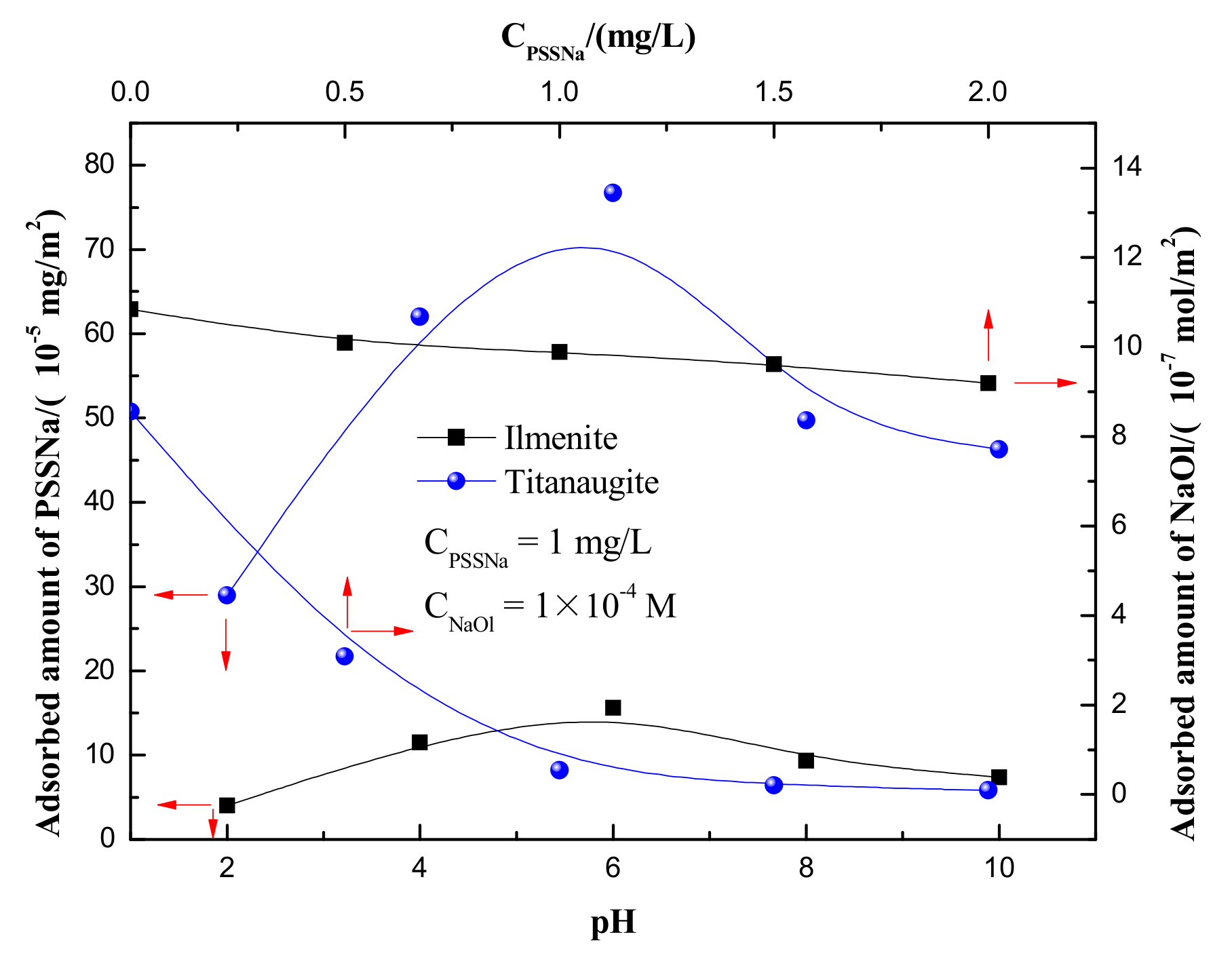 Minerals 09 00703 g007 Minerals 09 00703 g007