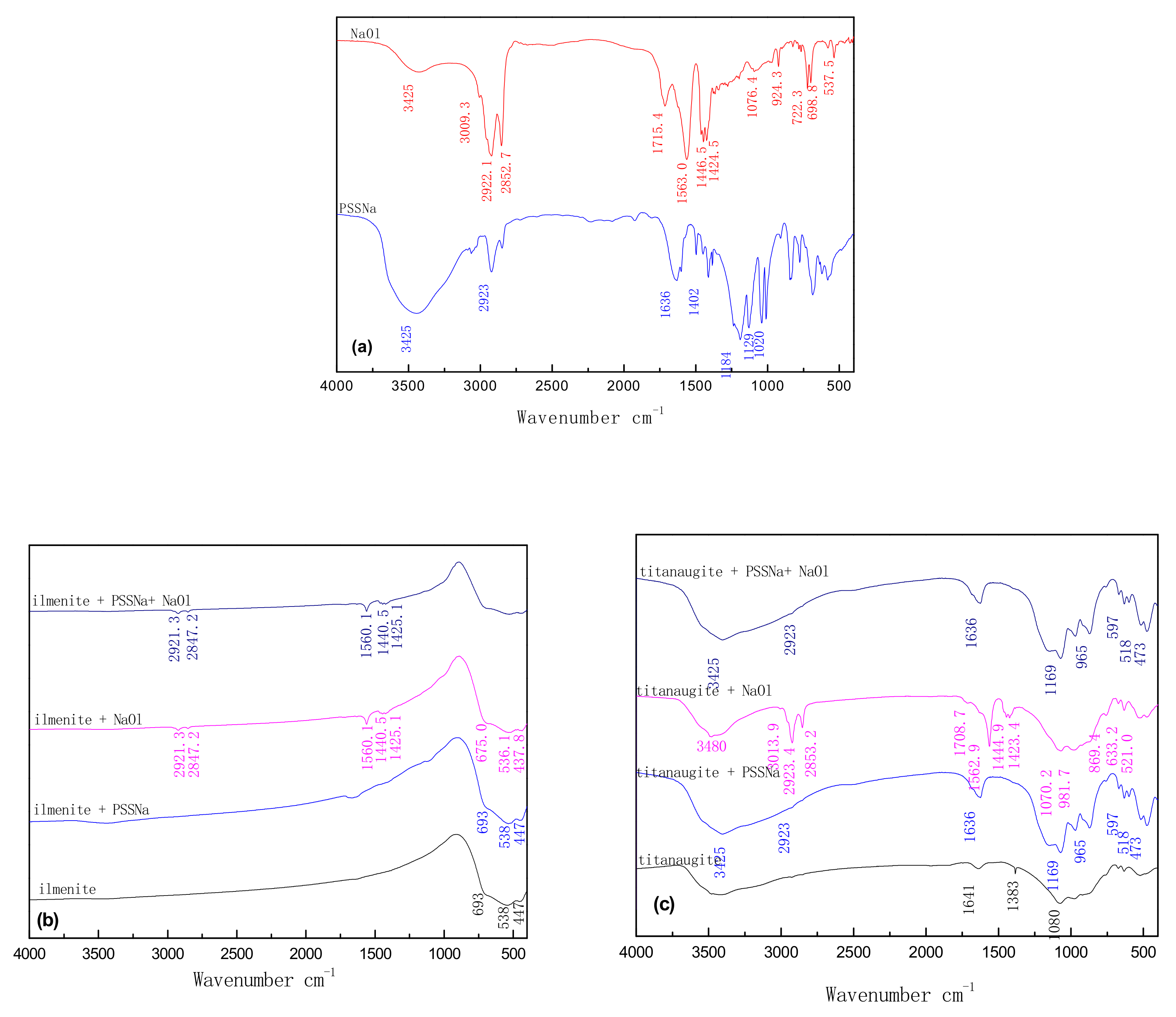 Minerals 09 00703 g008 Minerals 09 00703 g008