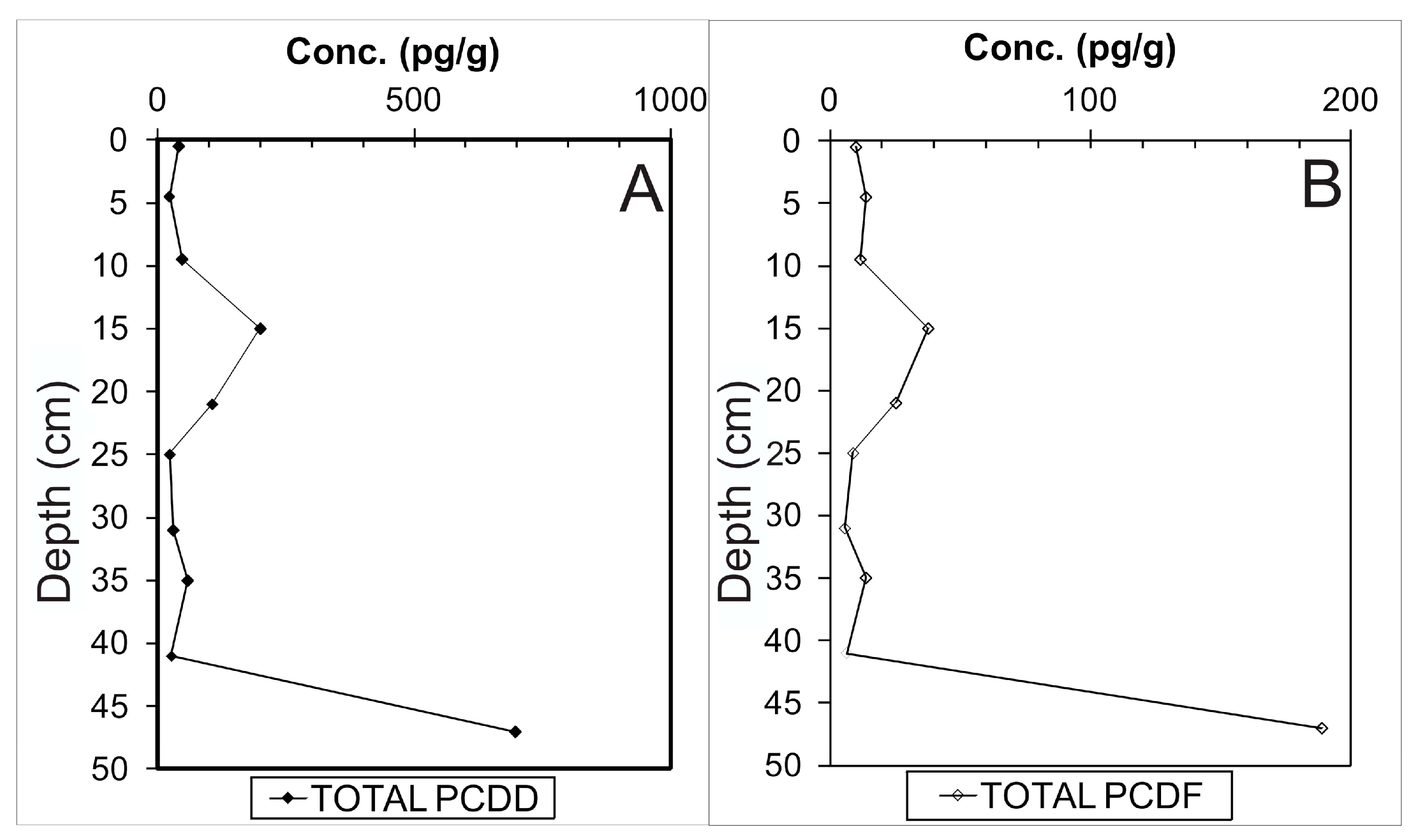 Minerals 09 00711 g006 550