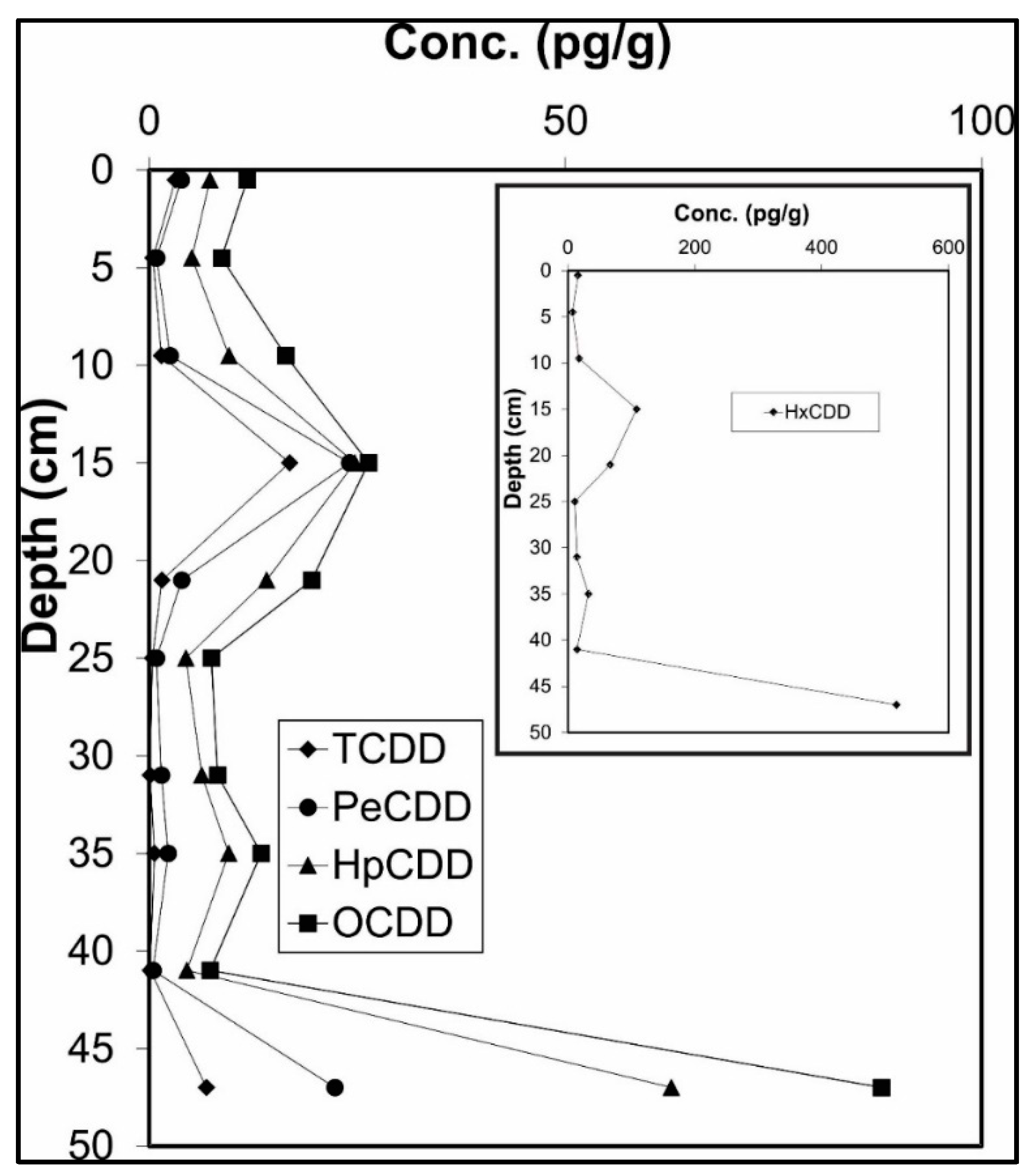 Minerals 09 00711 g007 550