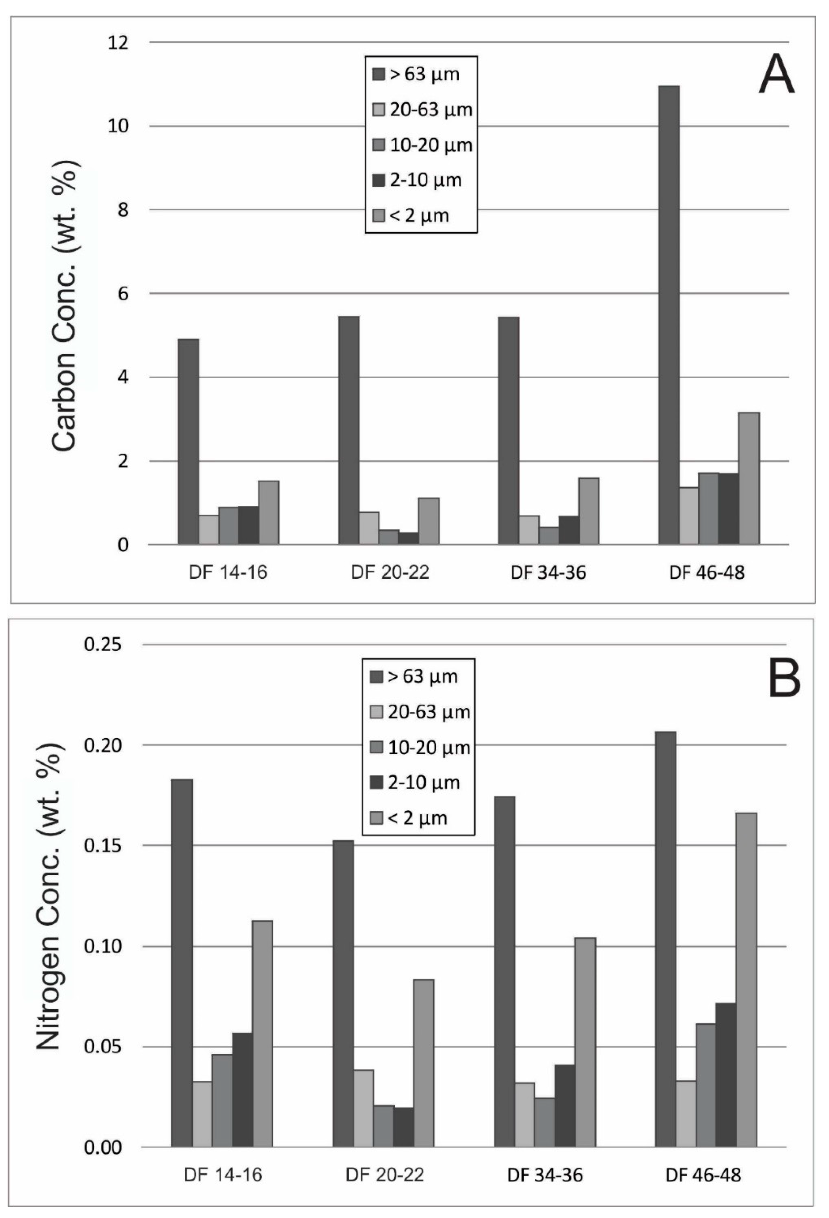 Minerals 09 00711 g010 550