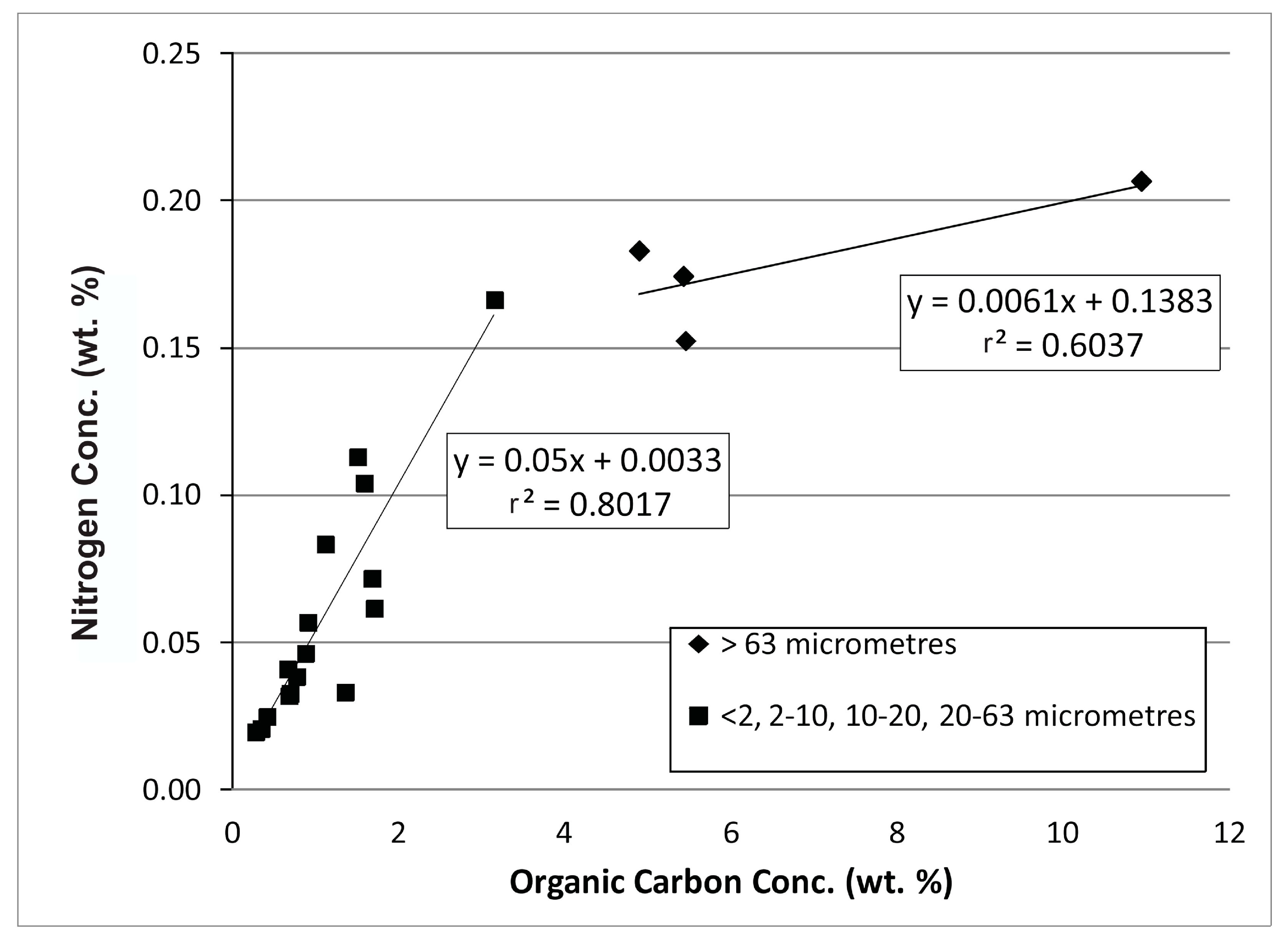 Minerals 09 00711 g011 550