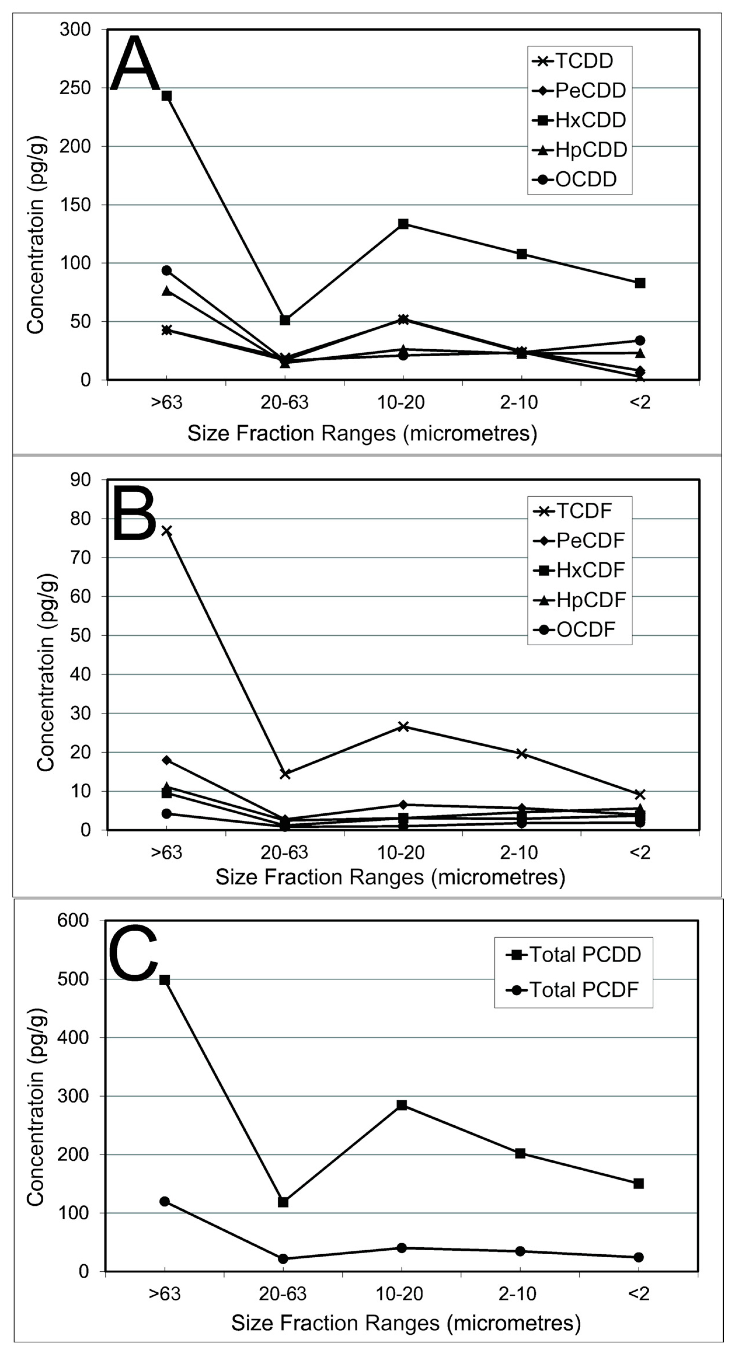 Minerals 09 00711 g013 550