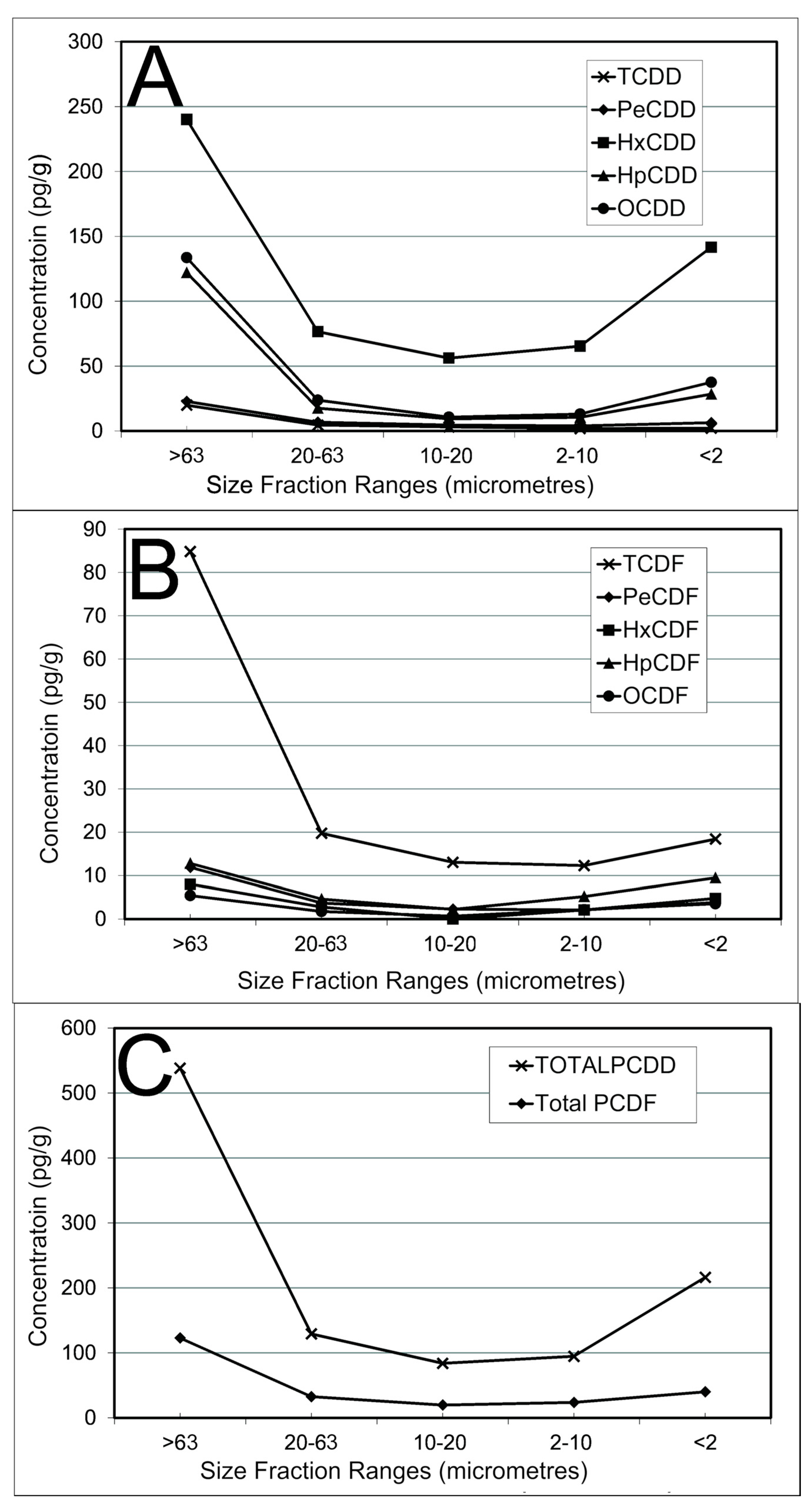 Minerals 09 00711 g014 550